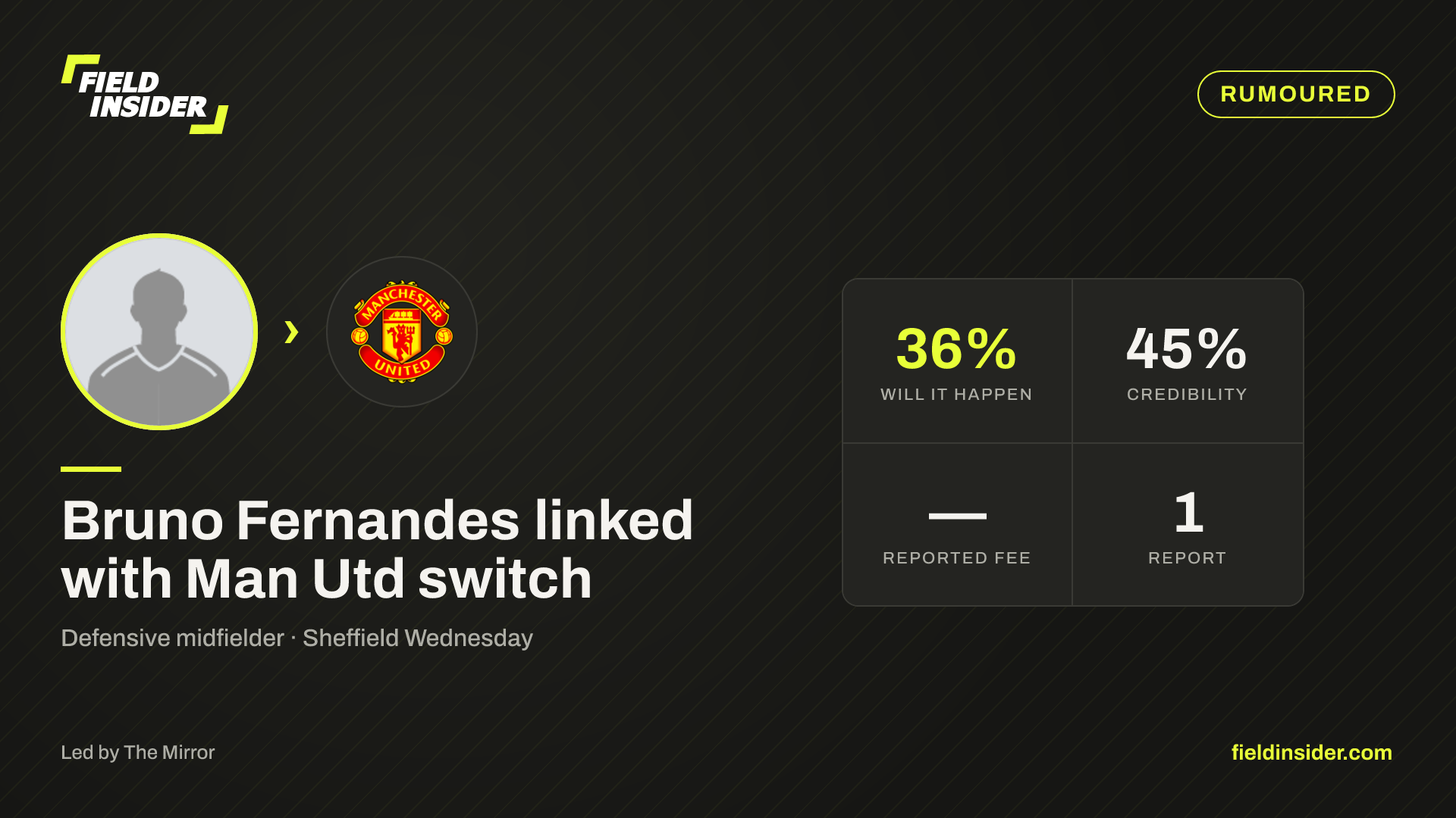Bruno Fernandes linked with Man Utd switch — Field Insider report card