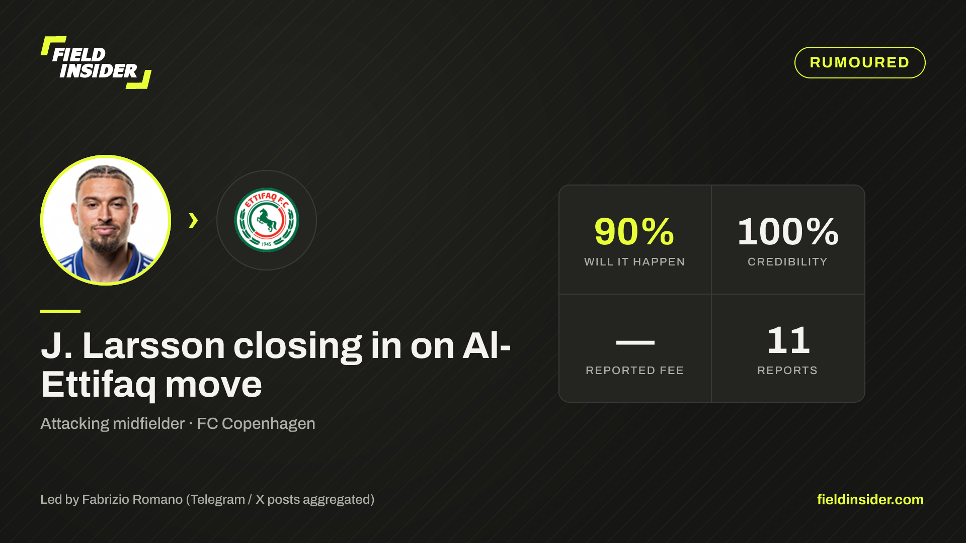 J. Larsson closing in on Al-Ettifaq move — Field Insider report card