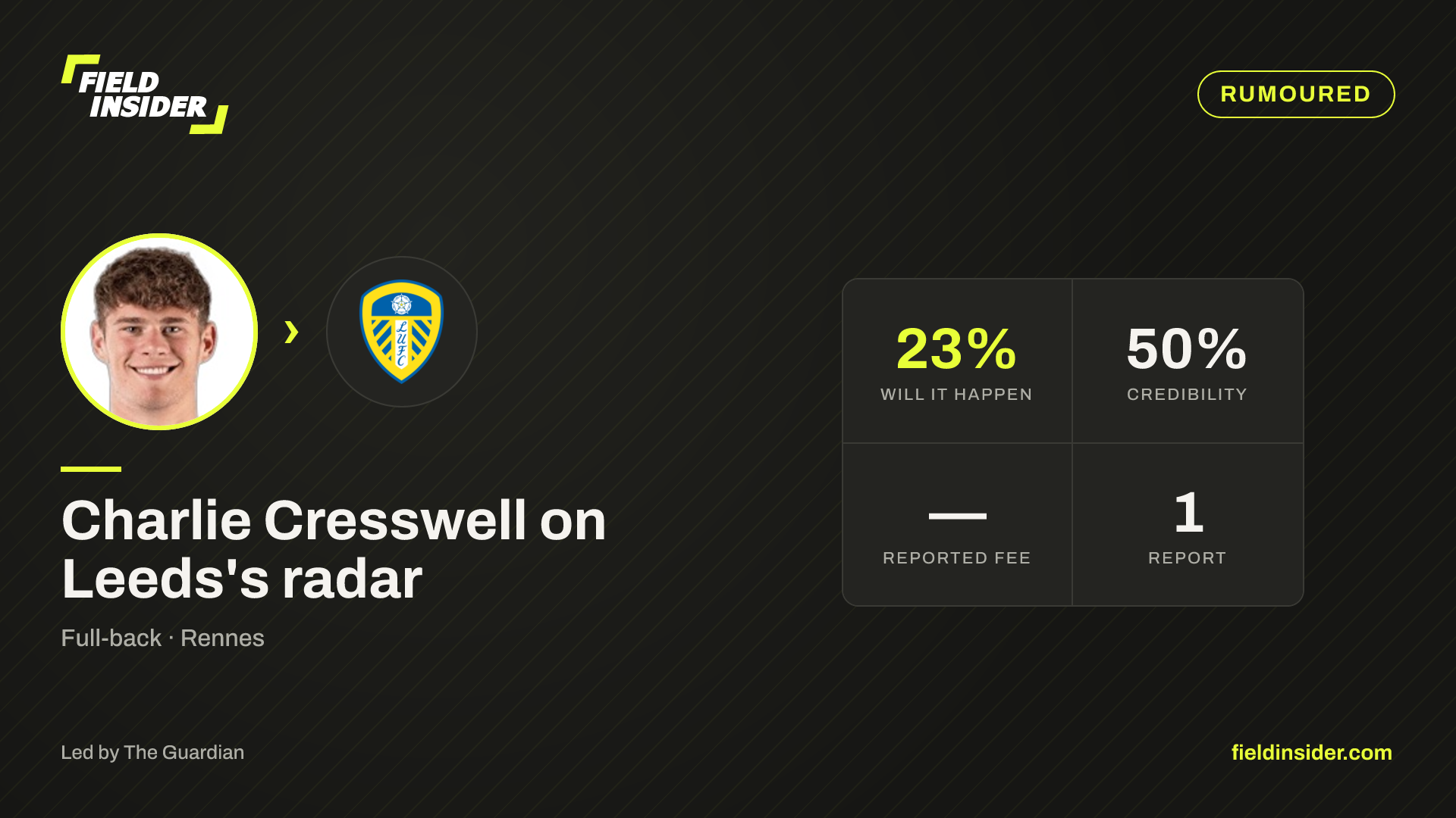 Charlie Cresswell on Leeds's radar — Field Insider report card