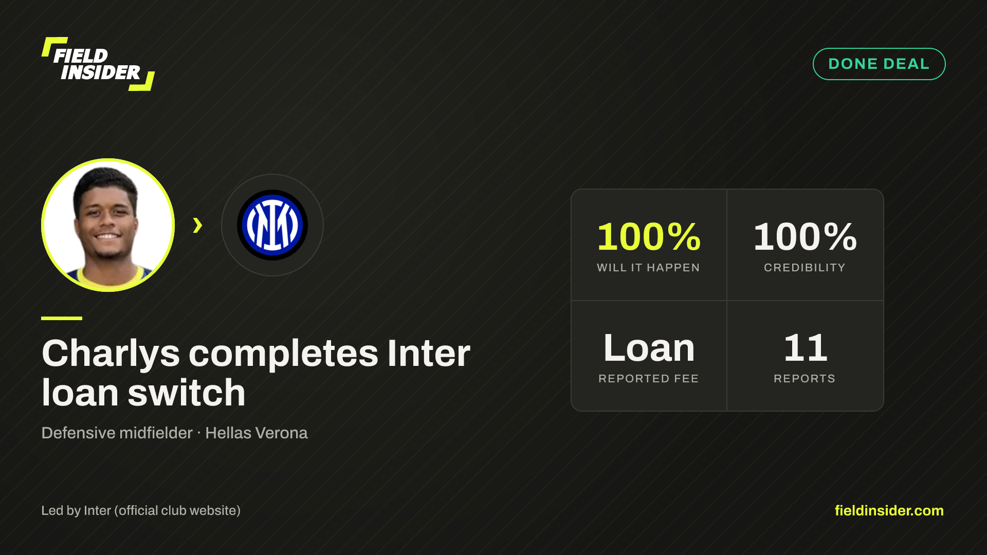 Charlys completes Inter loan switch — Field Insider report card