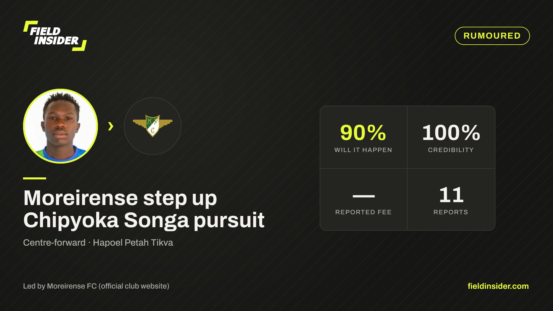Moreirense step up Chipyoka Songa pursuit — Field Insider report card