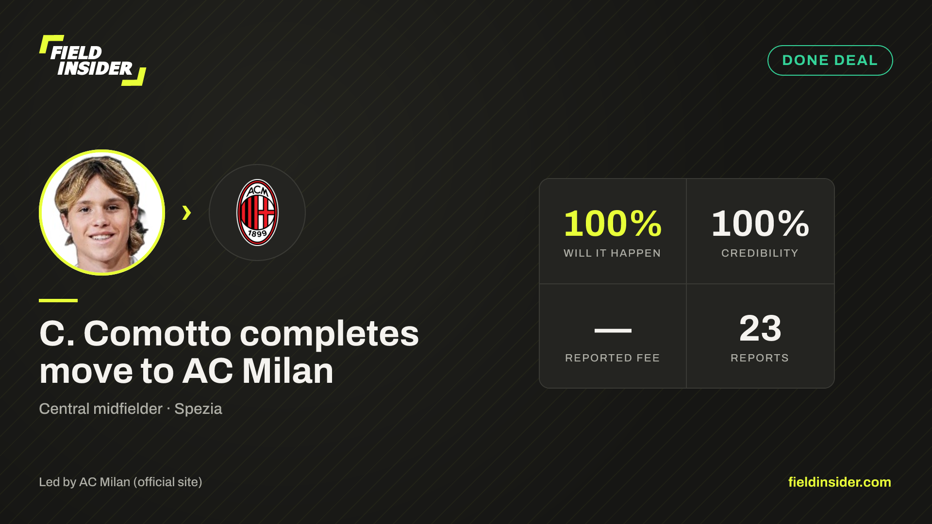 C. Comotto completes move to AC Milan — Field Insider report card