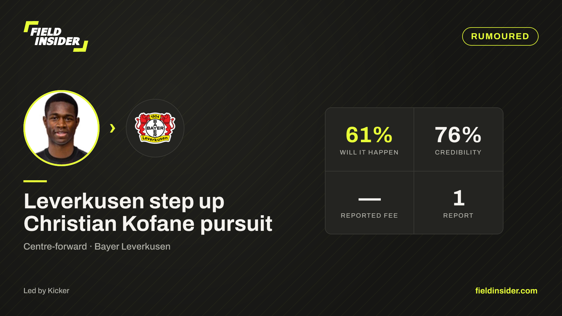 Leverkusen step up Christian Kofane pursuit — Field Insider report card