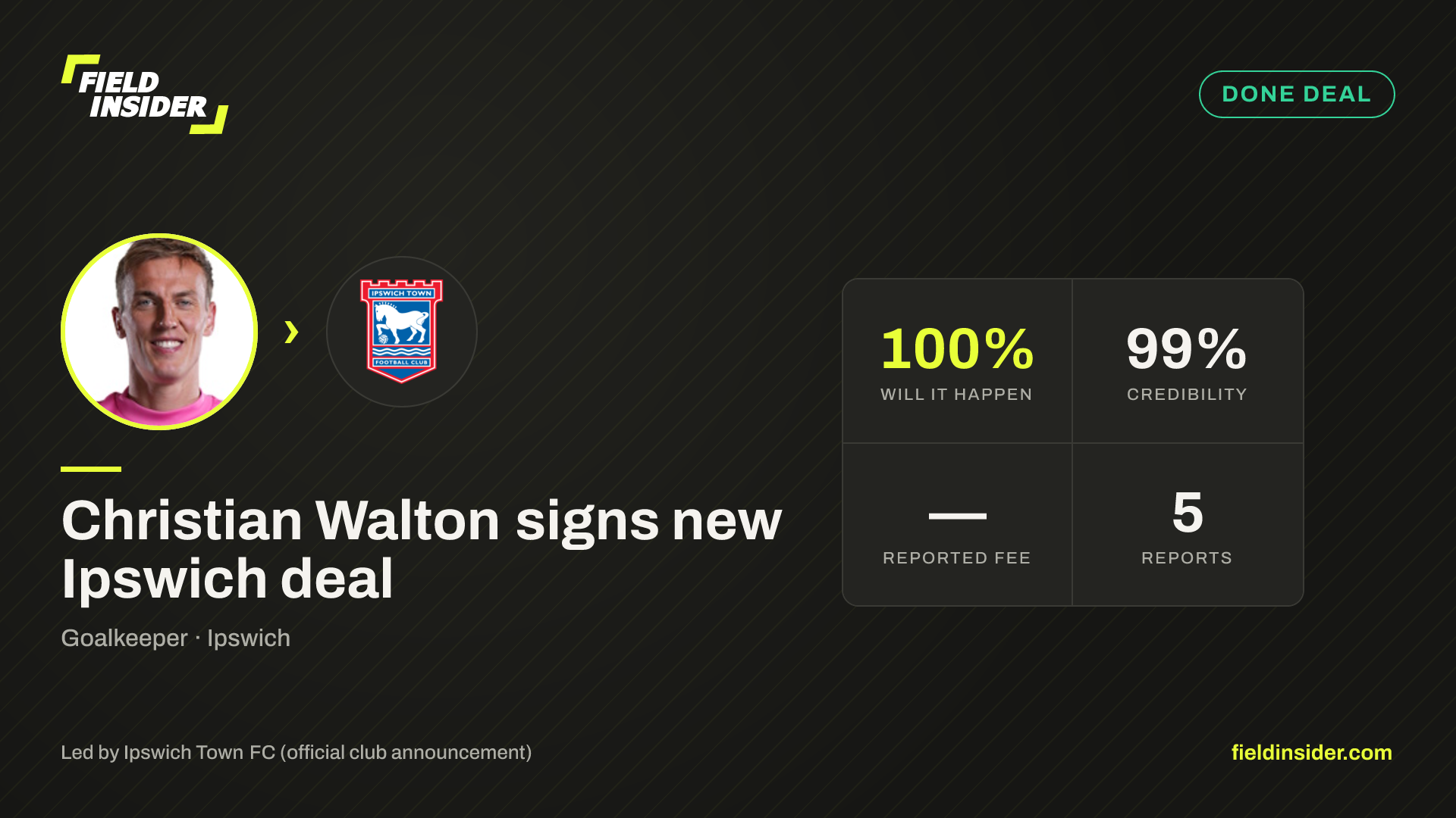 Christian Walton signs new Ipswich deal — Field Insider report card