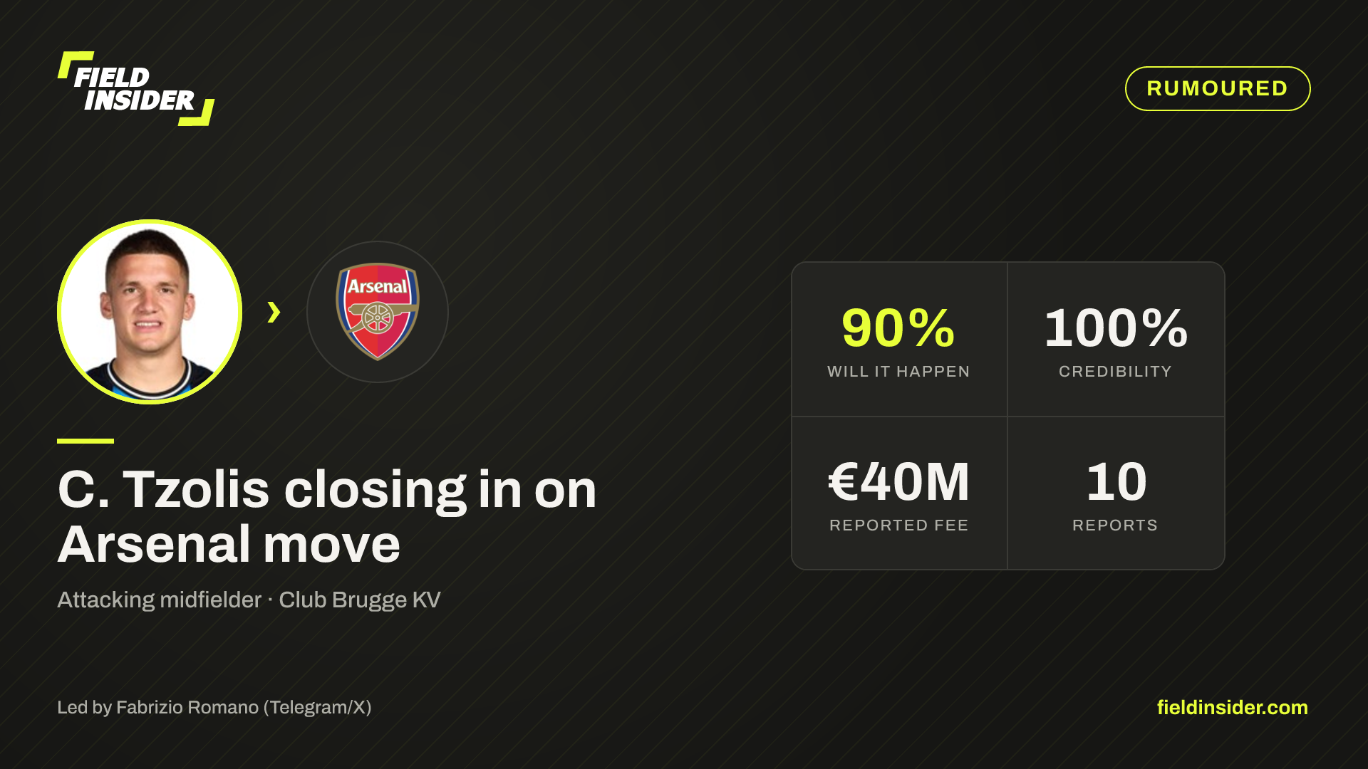 C. Tzolis closing in on Arsenal move — Field Insider report card