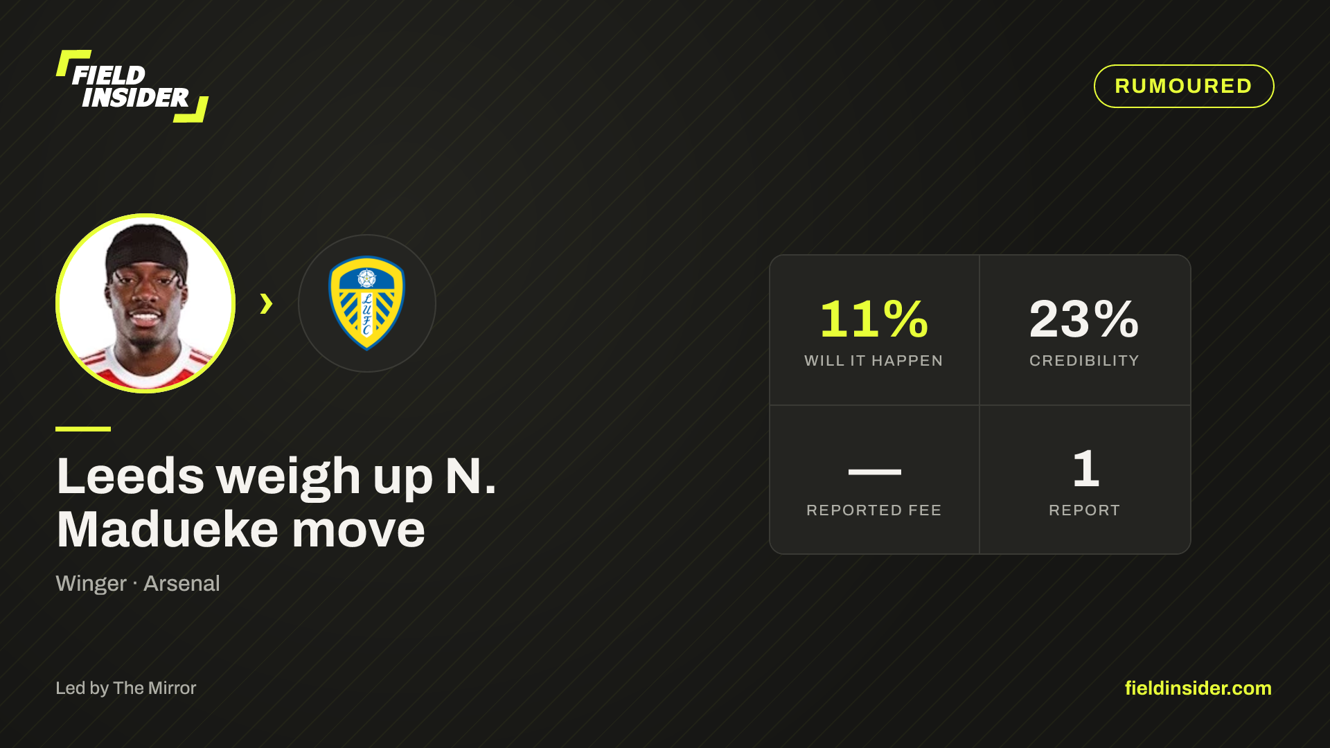 Leeds weigh up N. Madueke move — Field Insider report card