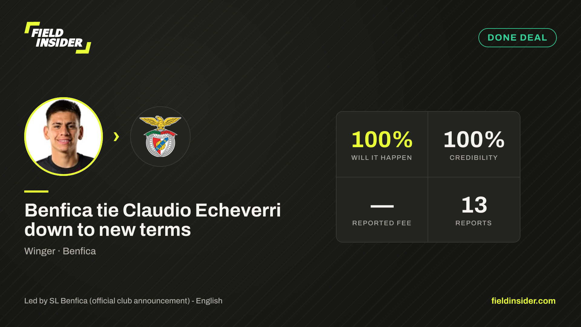 Benfica tie Claudio Echeverri down to new terms — Field Insider report card