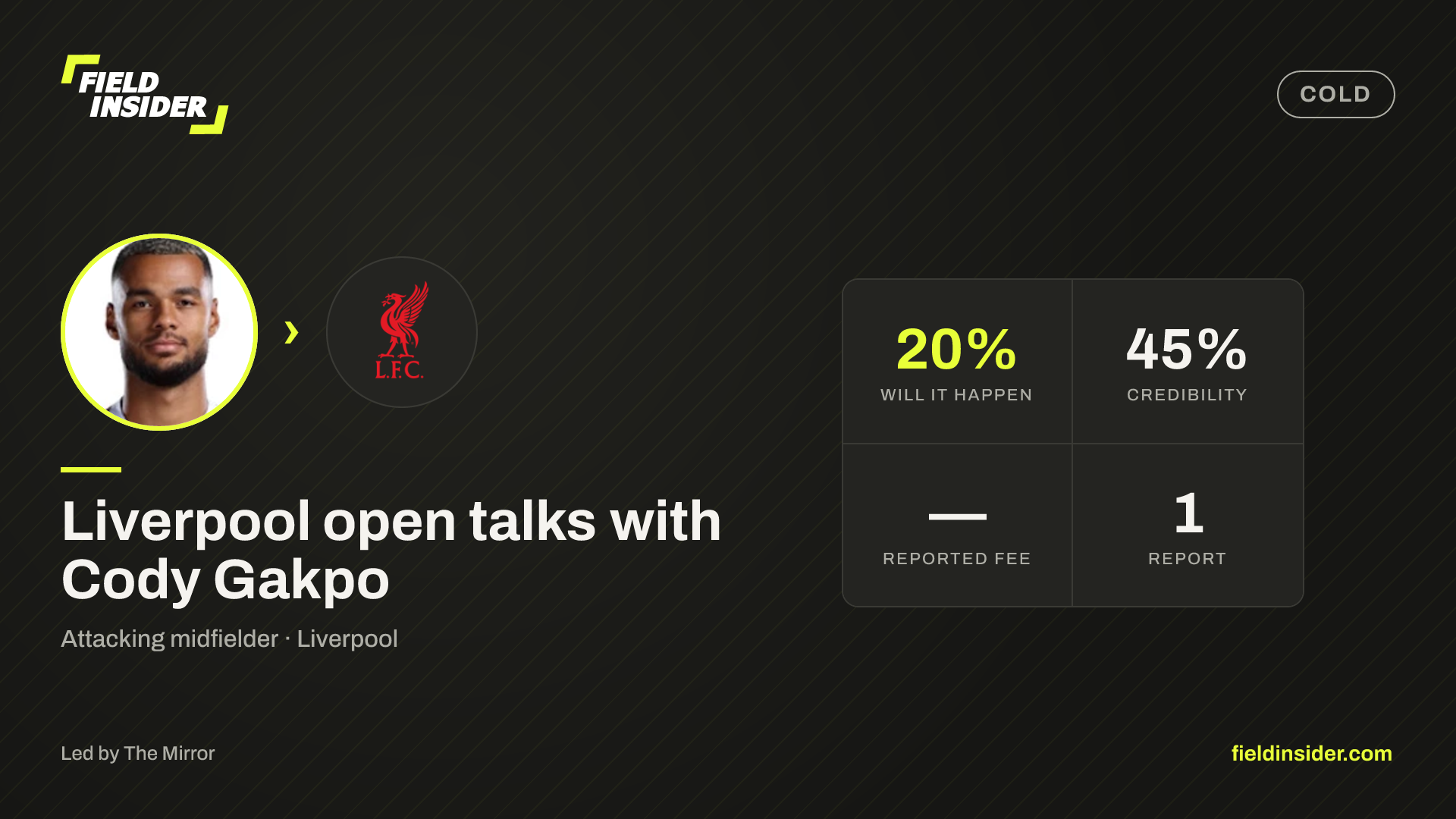 Cody Gakpo linked with Liverpool — 15% likely — Field Insider report card