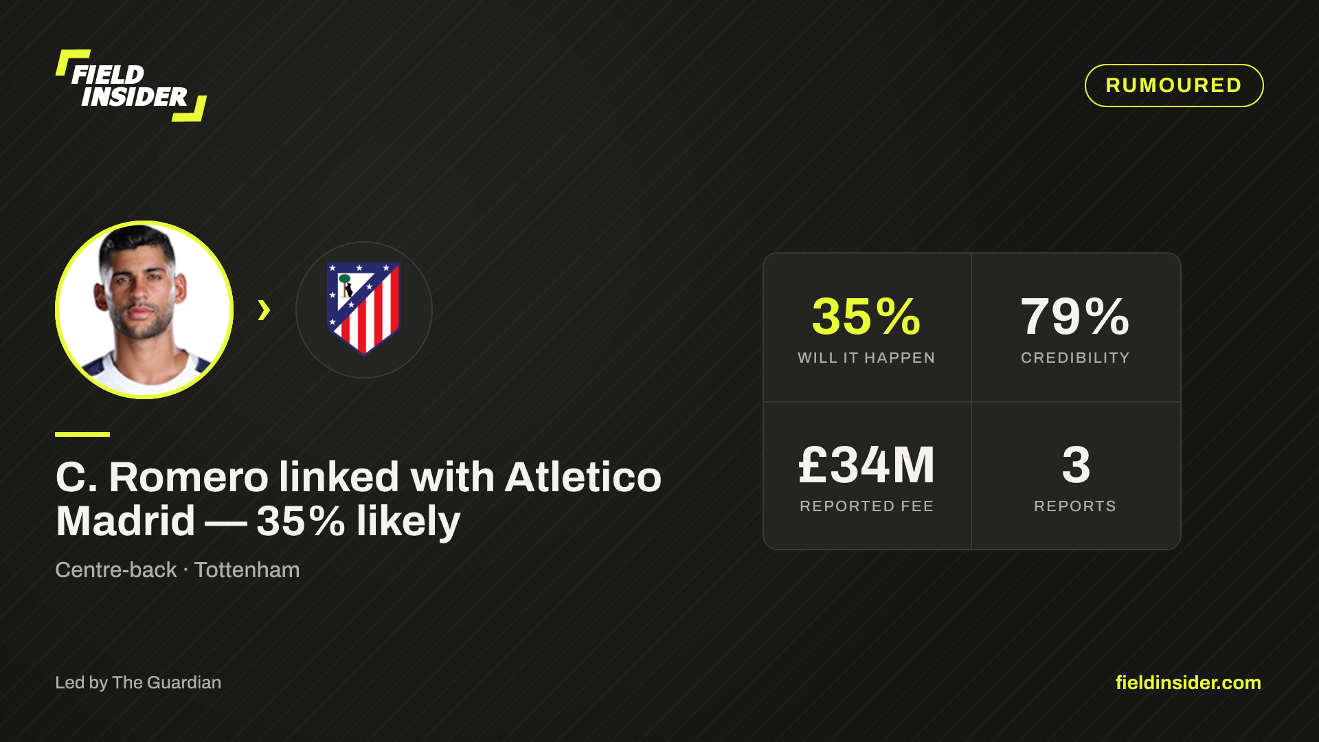 Cristian Romero signs for Atletico — Field Insider report card
