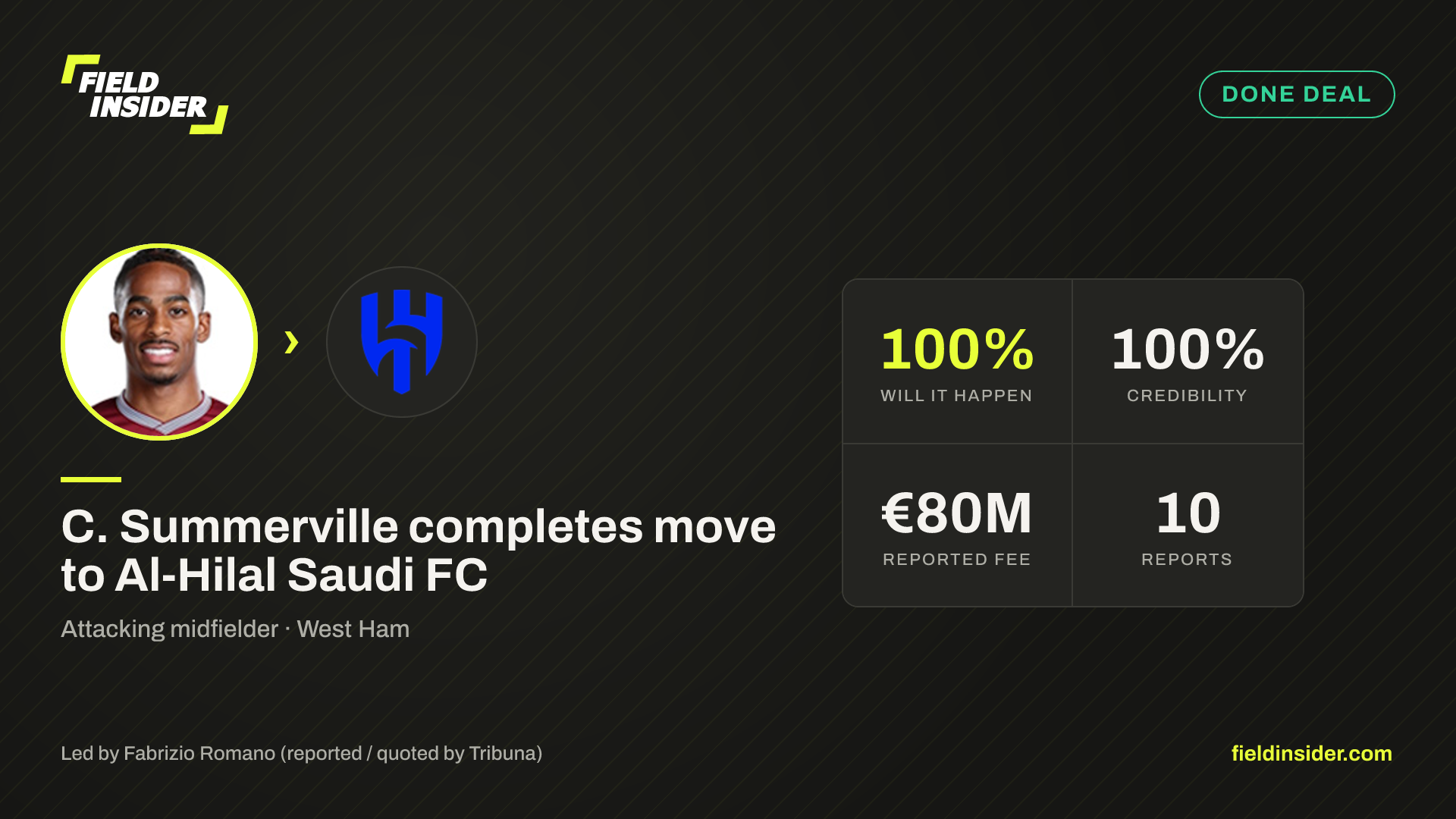 C. Summerville linked with Al-Hilal Saudi FC — 29% likely — Field Insider report card