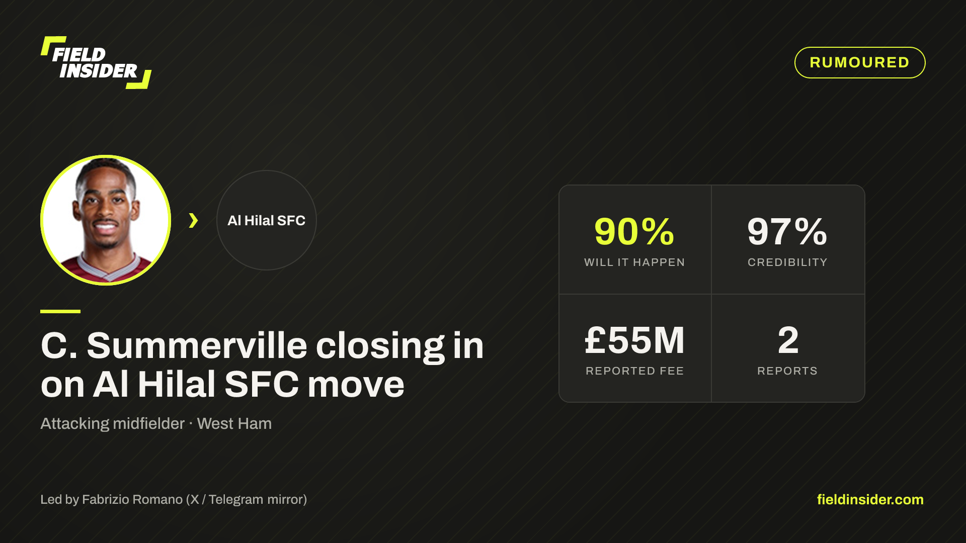 C. Summerville closing in on Al Hilal SFC move — Field Insider report card