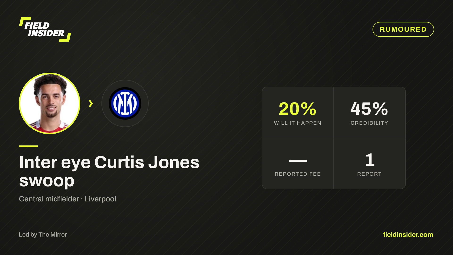Inter eye Curtis Jones swoop — Field Insider report card
