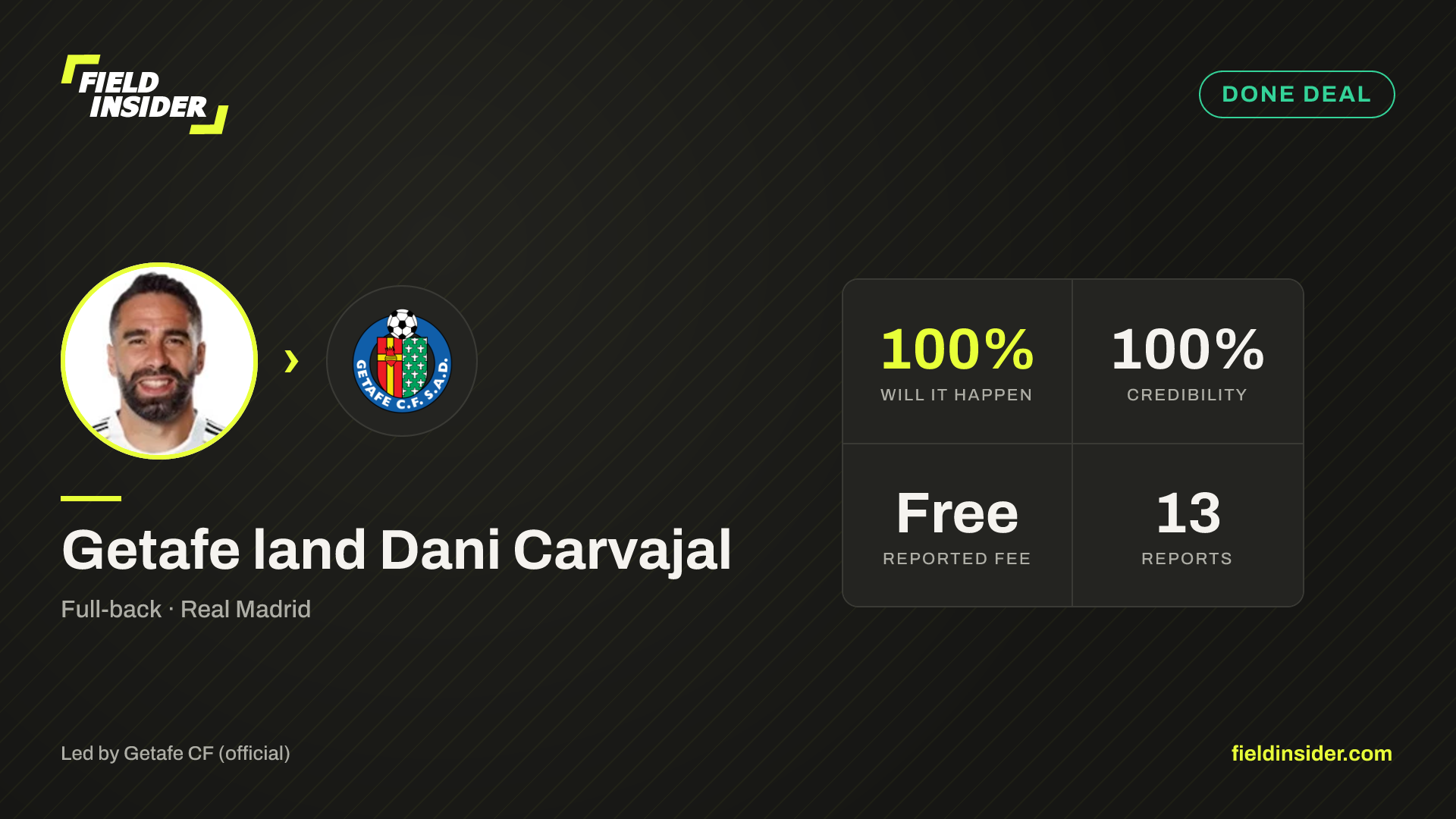 Getafe land Dani Carvajal — Field Insider report card