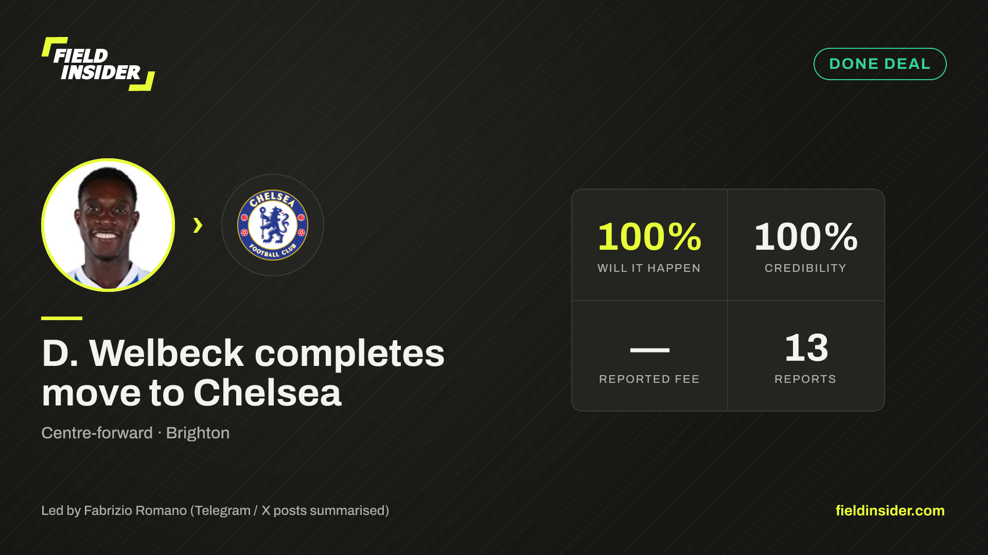 D. Welbeck completes move to Chelsea — Field Insider report card