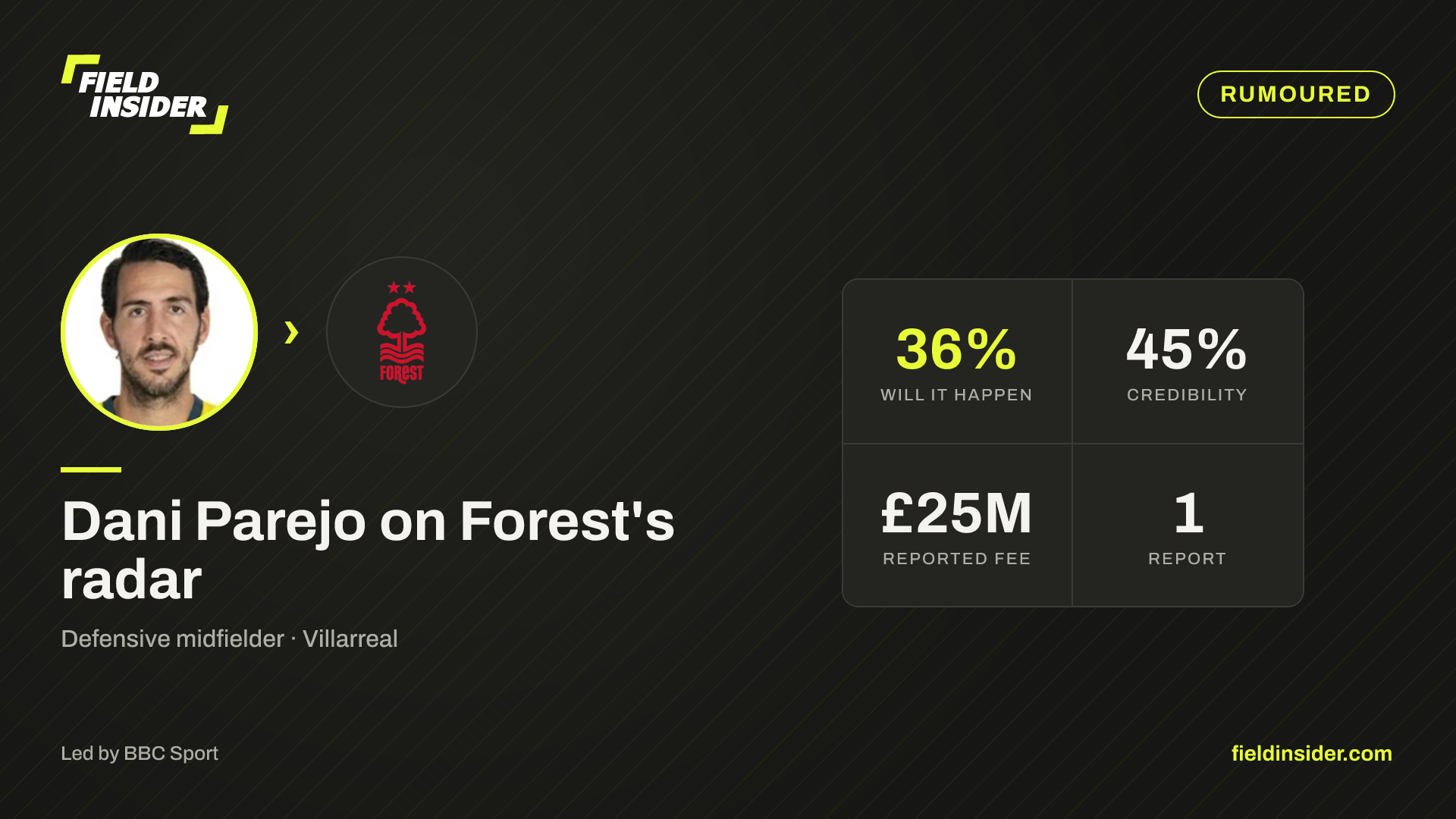 Dani Parejo on the brink of Forest move — Field Insider report card