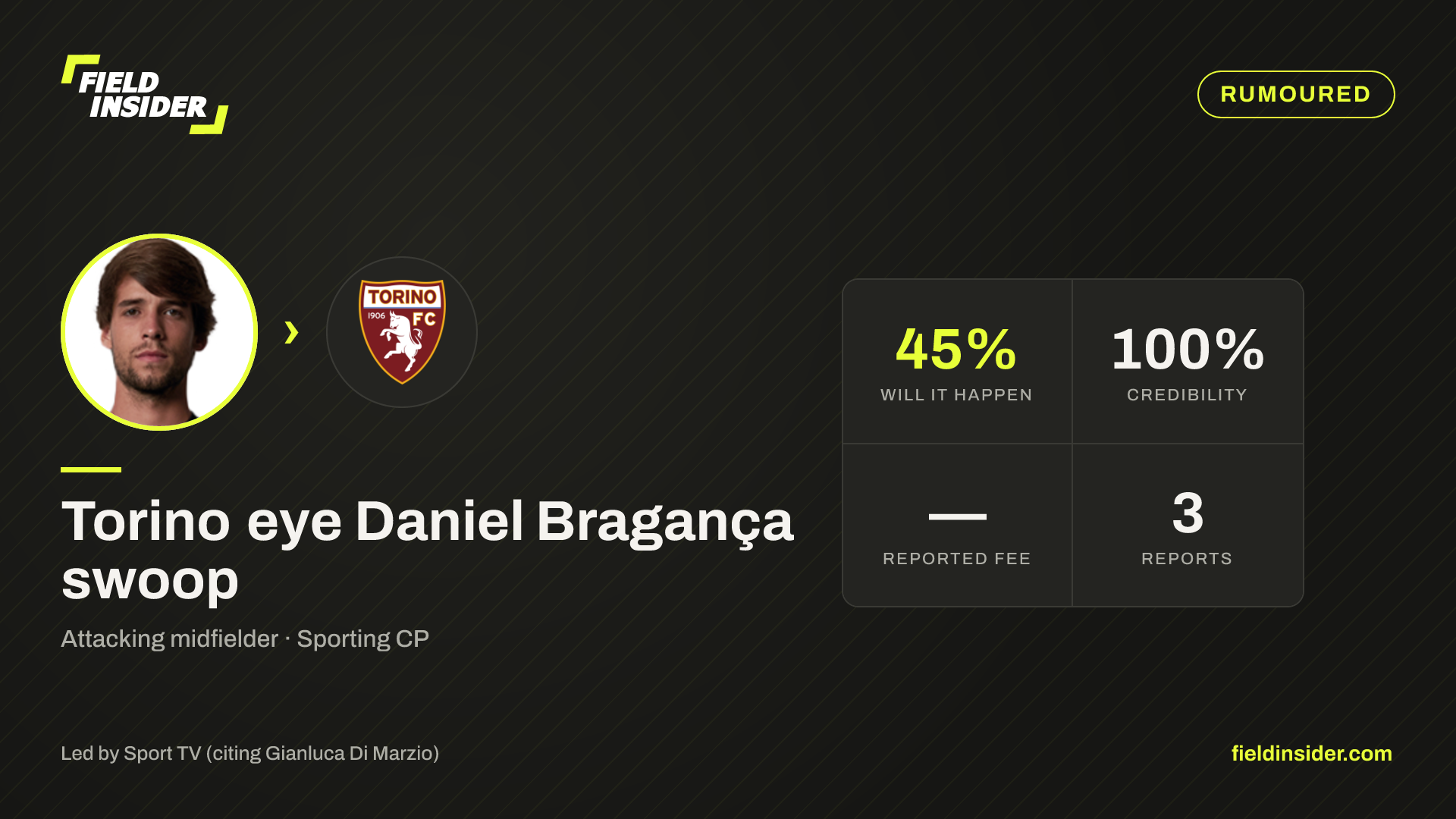 Torino eye Daniel Bragança swoop — Field Insider report card
