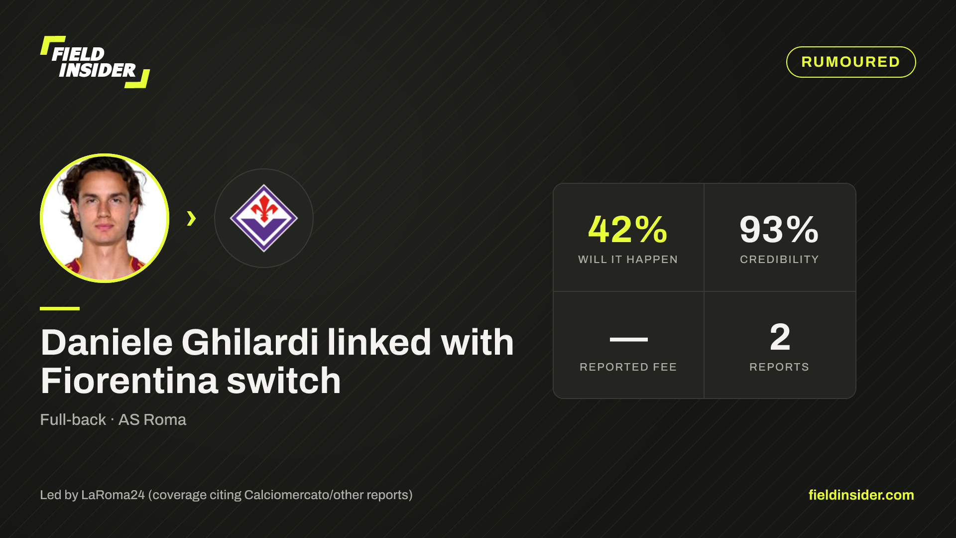 Daniele Ghilardi linked with Fiorentina switch — Field Insider report card