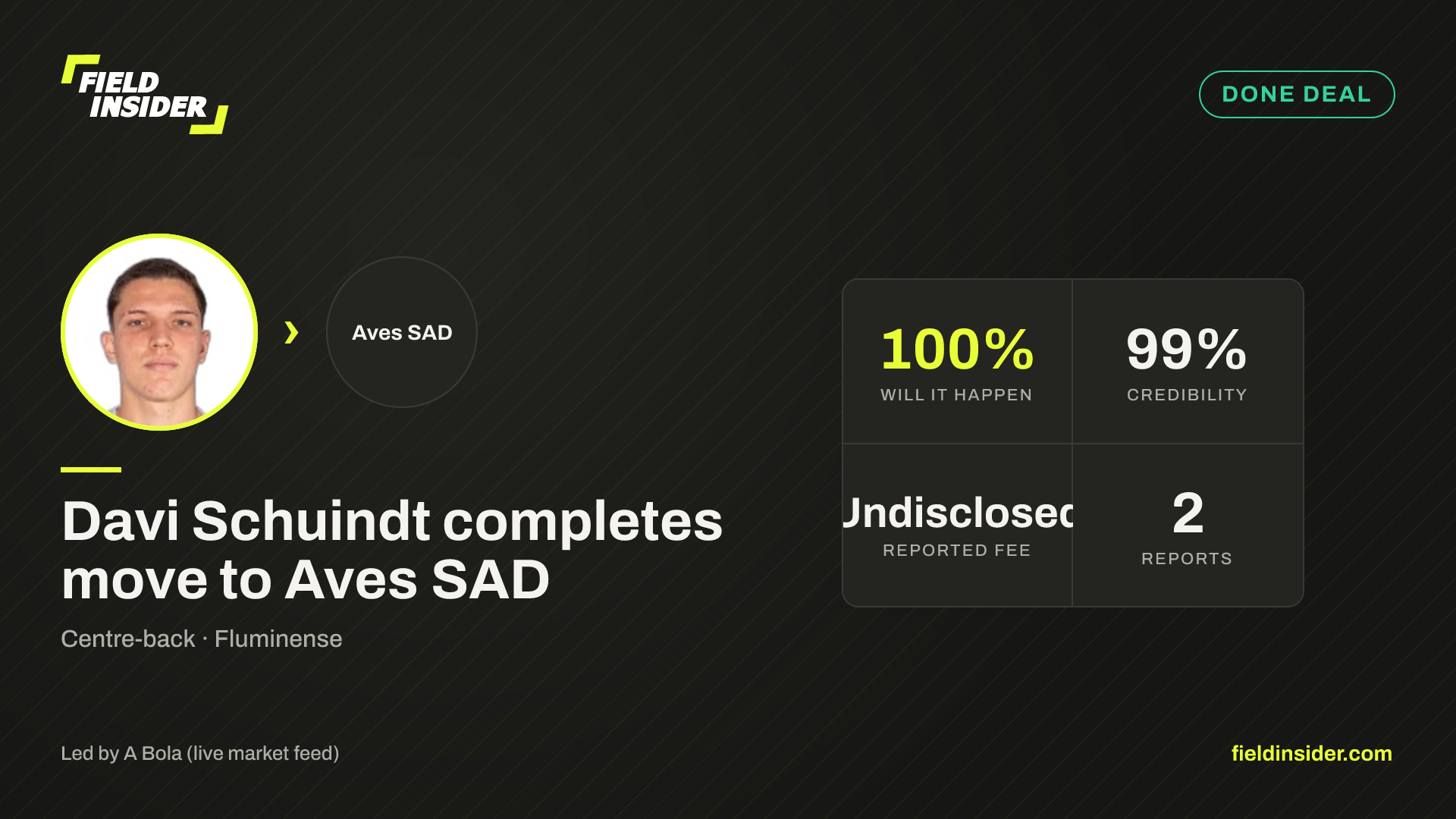 Davi Schuindt completes move to Aves SAD — Field Insider report card