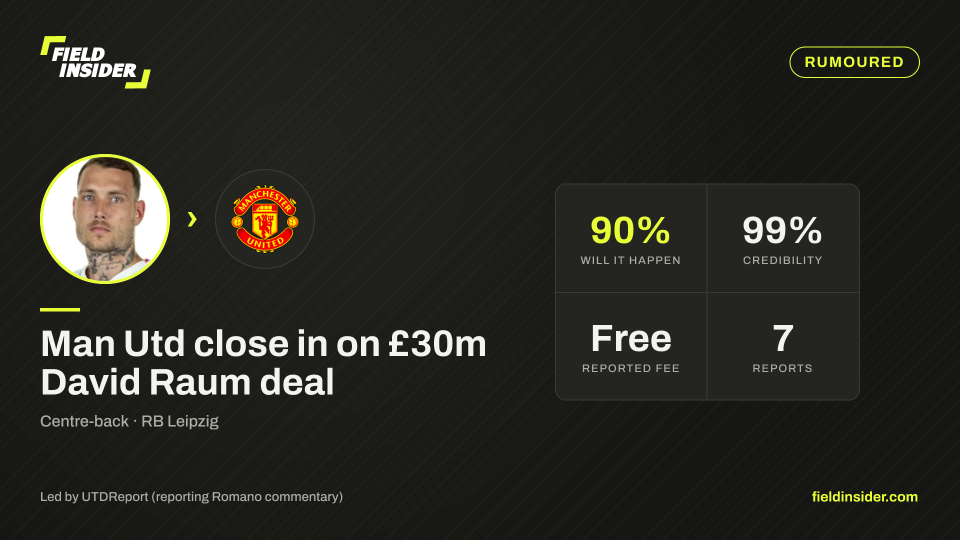 Man Utd close in on £30m David Raum deal — Field Insider report card
