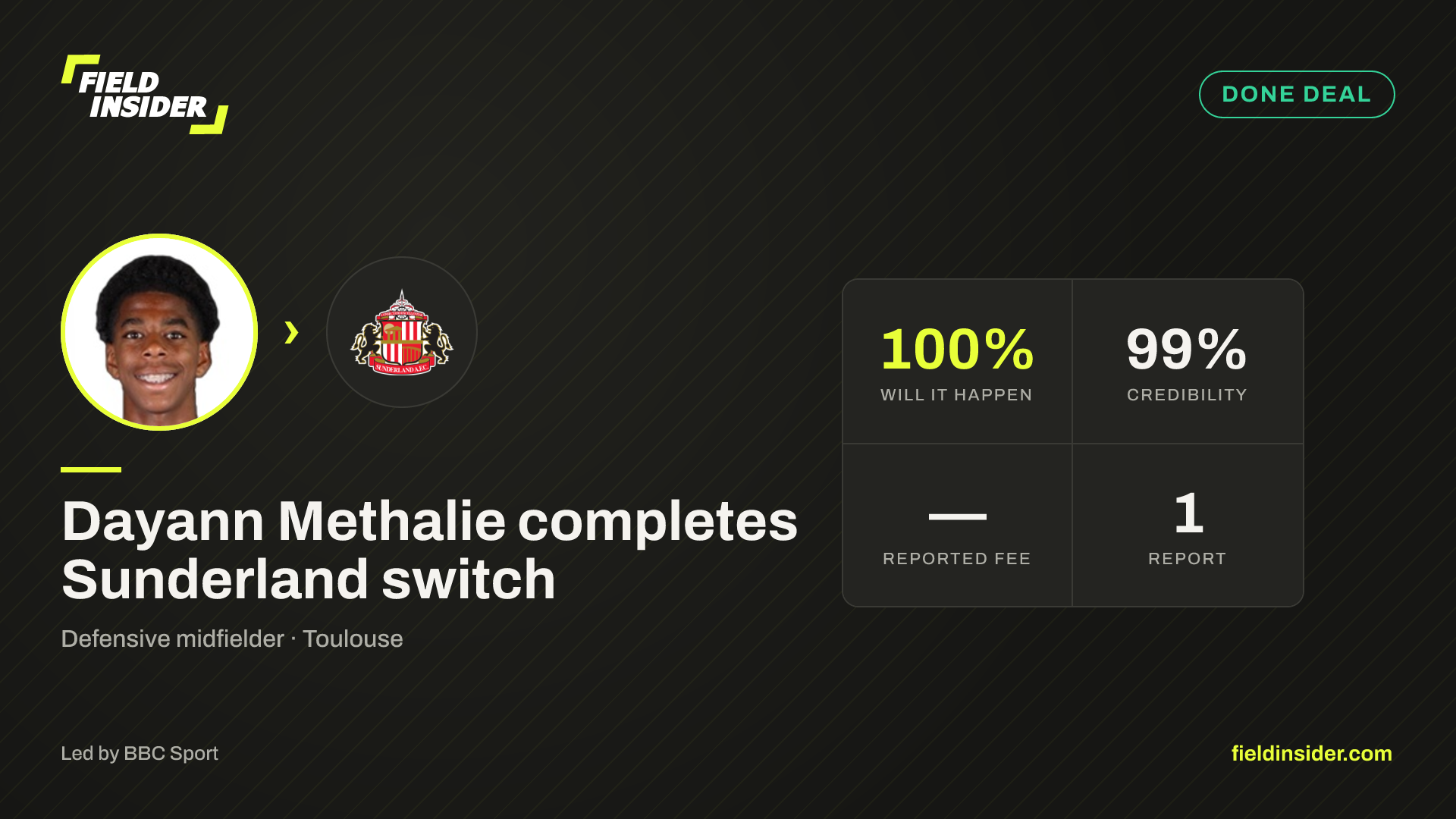 Dayann Methalie completes Sunderland switch — Field Insider report card