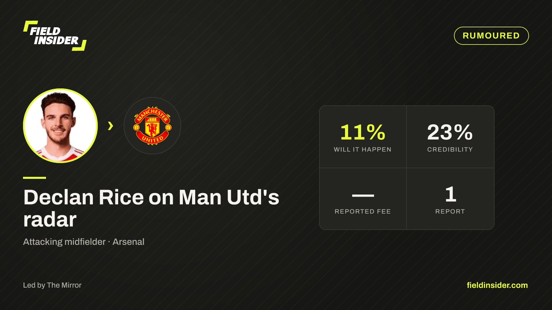 Declan Rice on Man Utd's radar — Field Insider report card