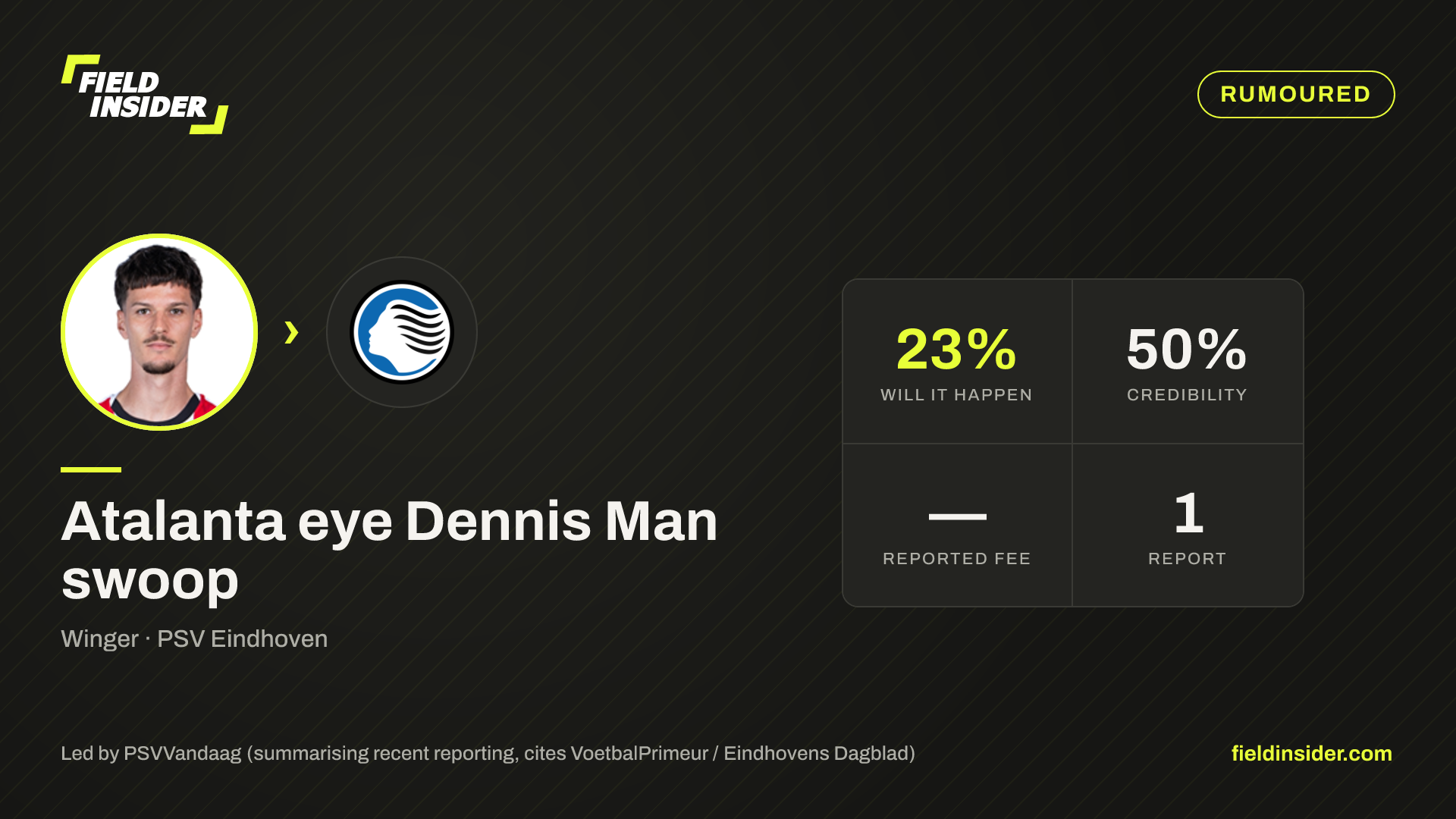 Atalanta eye Dennis Man swoop — Field Insider report card