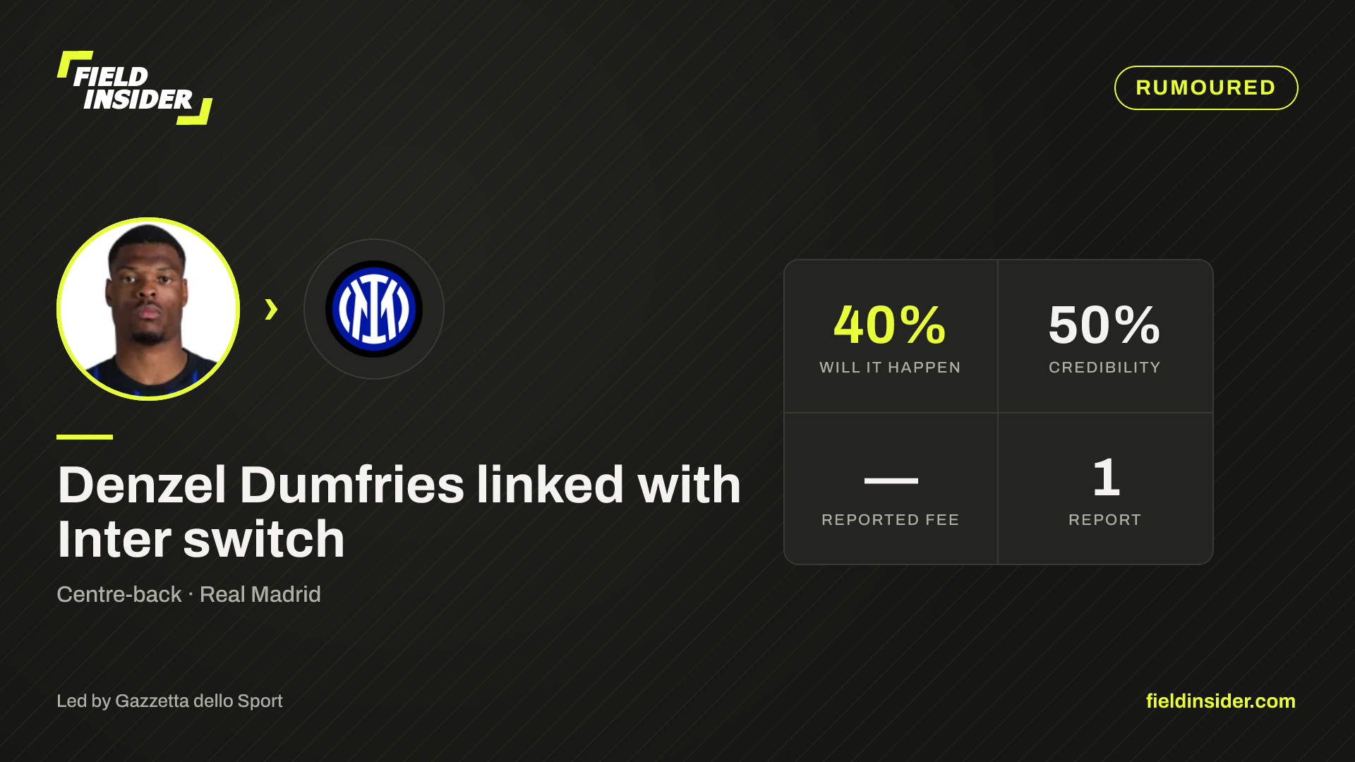 Denzel Dumfries linked with Inter switch — Field Insider report card