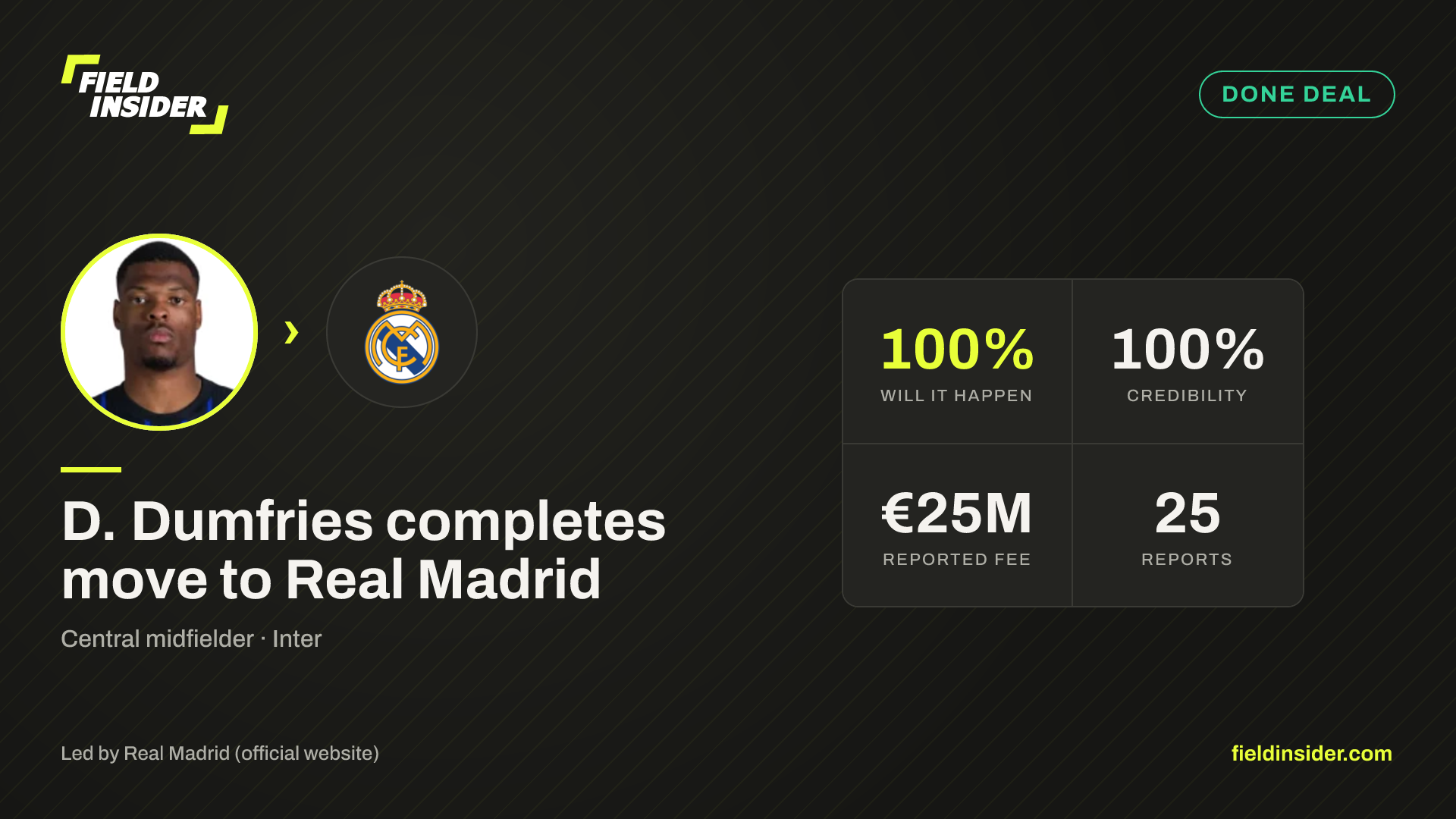 D. Dumfries completes move to Real Madrid — Field Insider report card