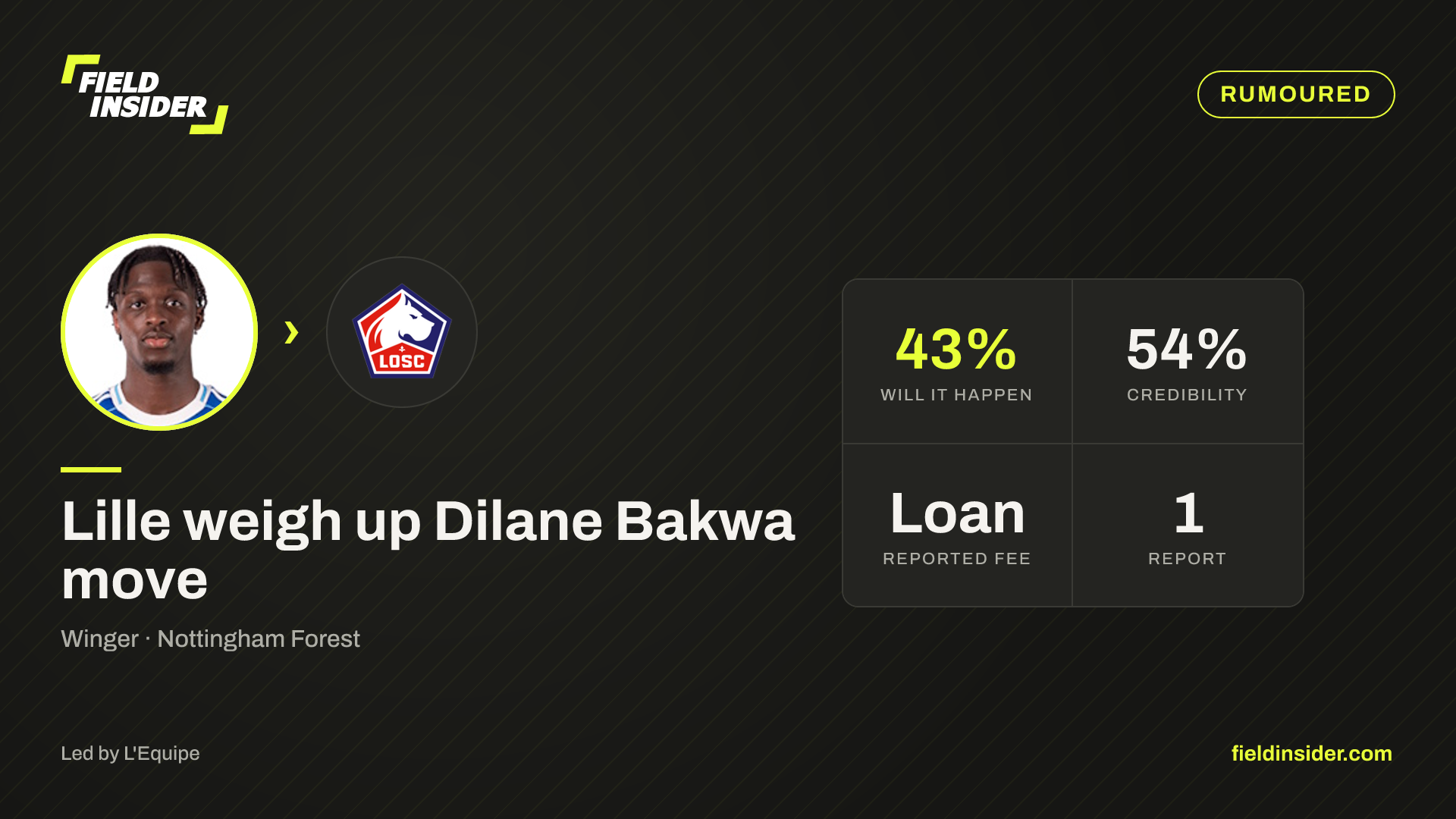 Lille seal Dilane Bakwa loan deal — Field Insider report card