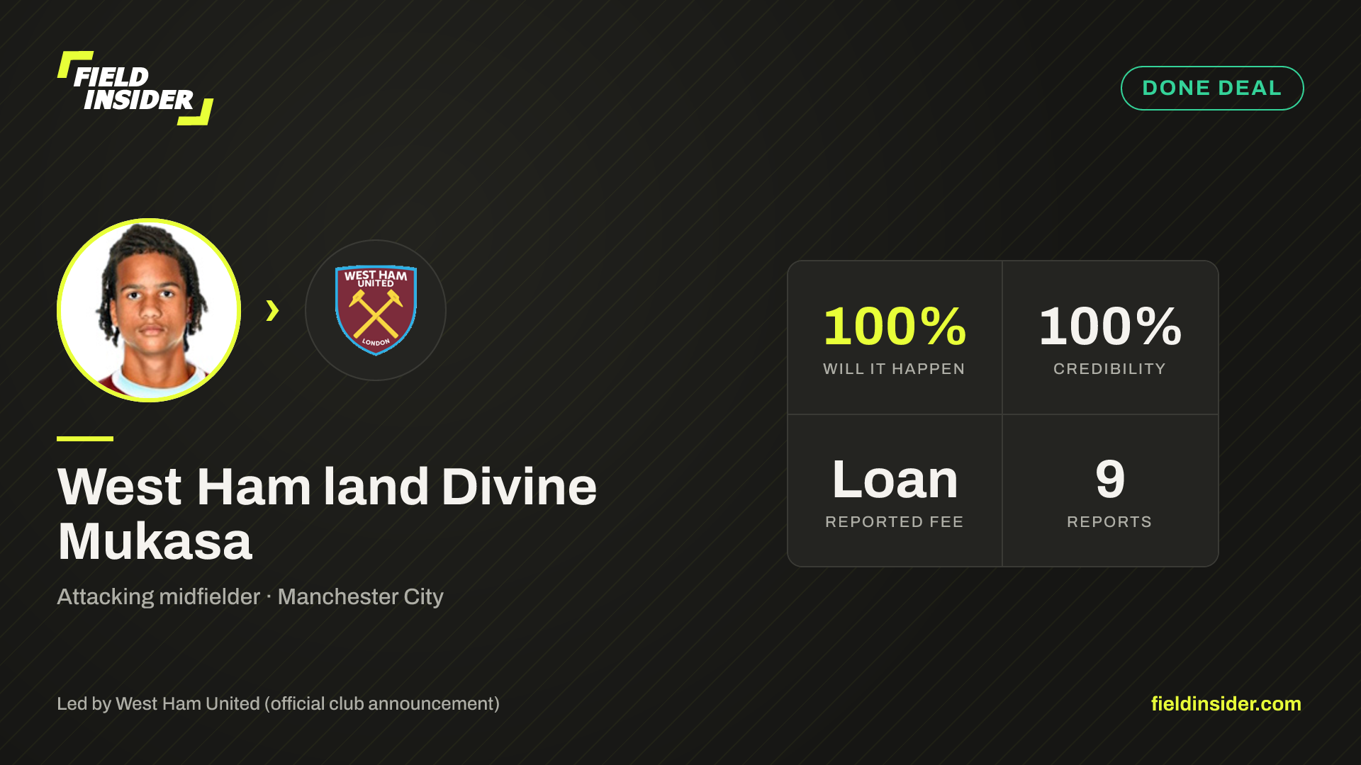 West Ham land Divine Mukasa — Field Insider report card