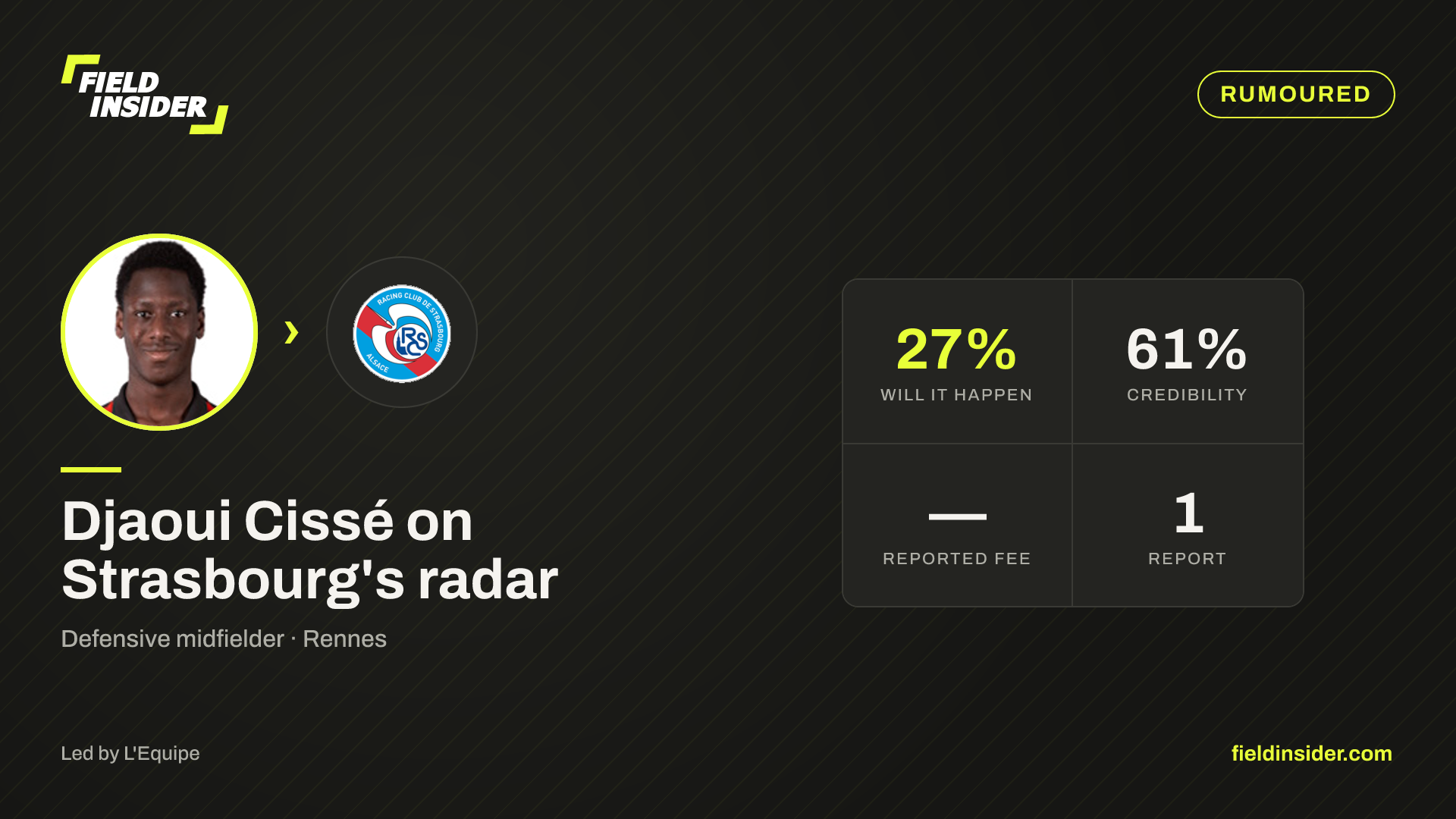 Djaoui Cissé linked with Strasbourg — 27% likely — Field Insider report card