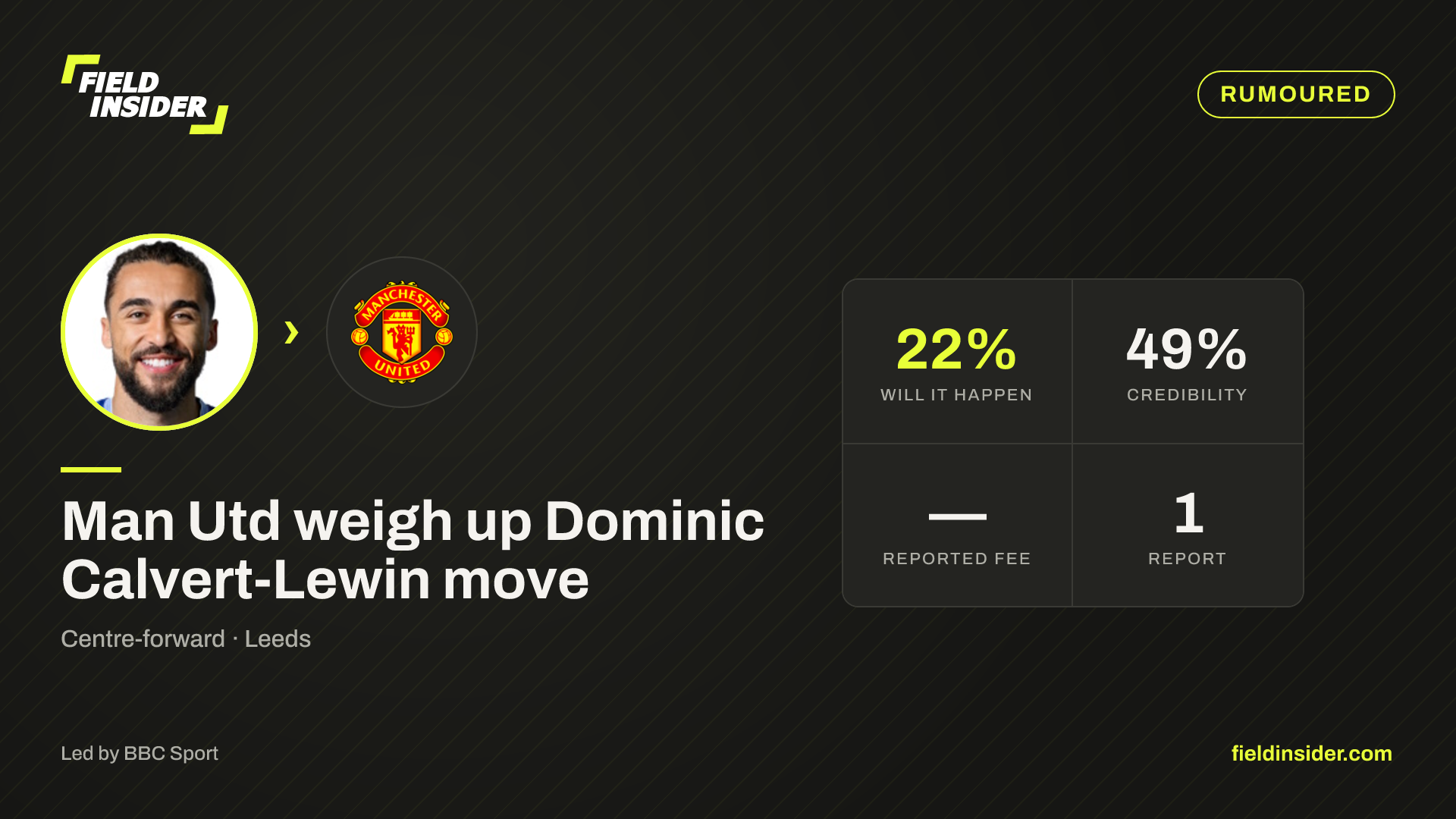 Man Utd weigh up Dominic Calvert-Lewin move — Field Insider report card