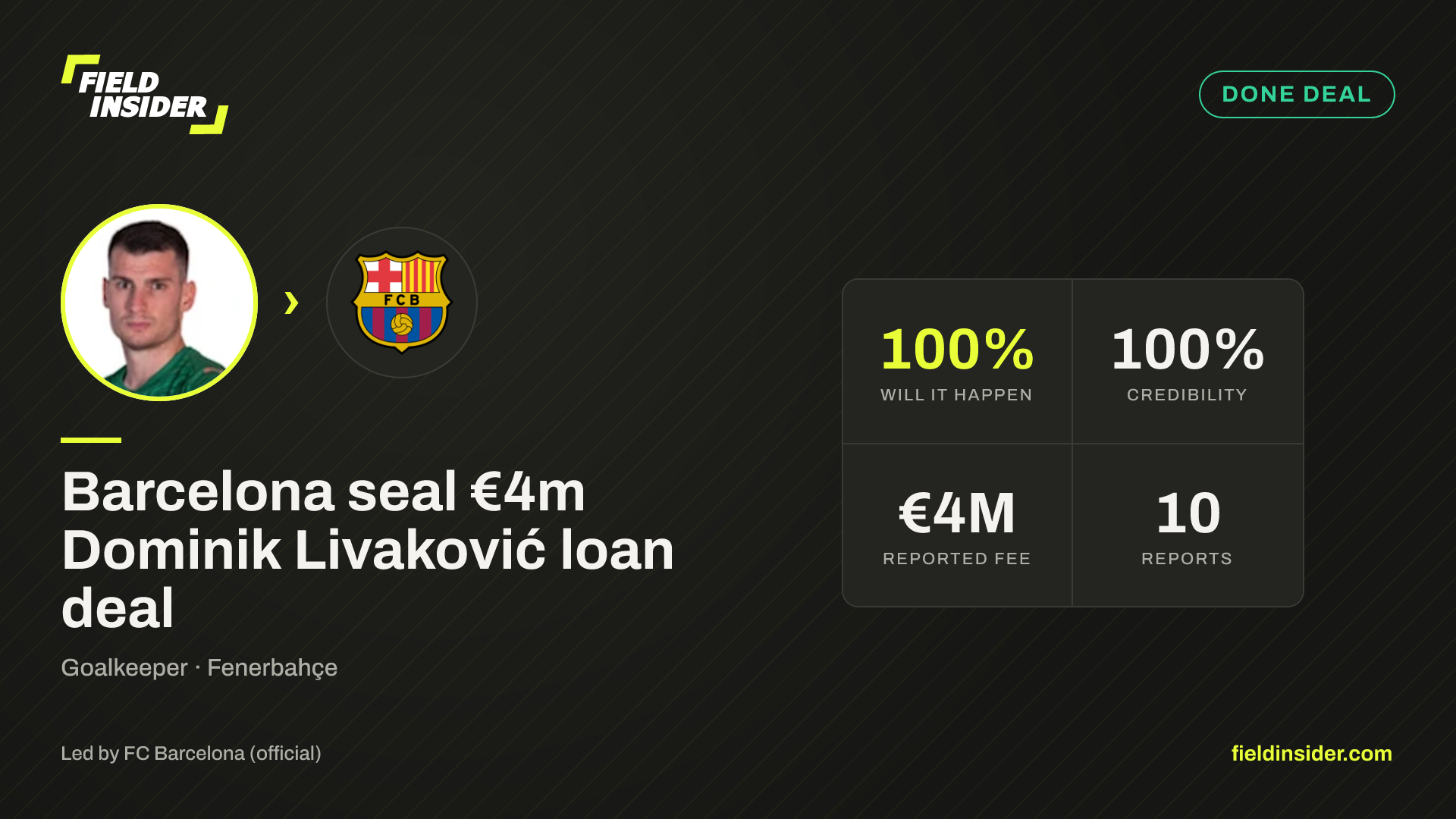 Barcelona seal €2m Dominik Livaković loan deal — Field Insider report card