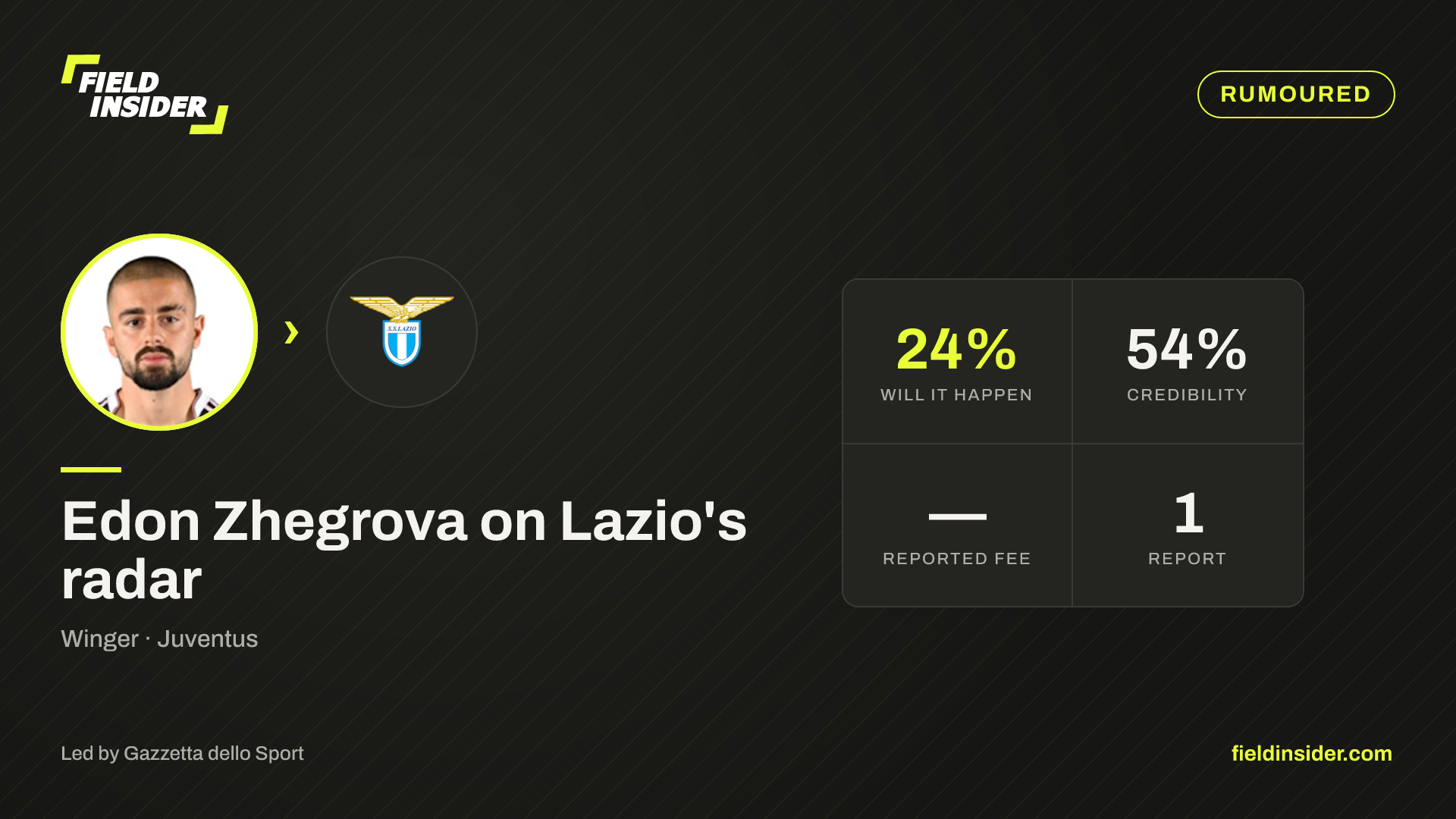 Edon Zhegrova on Lazio's radar — Field Insider report card
