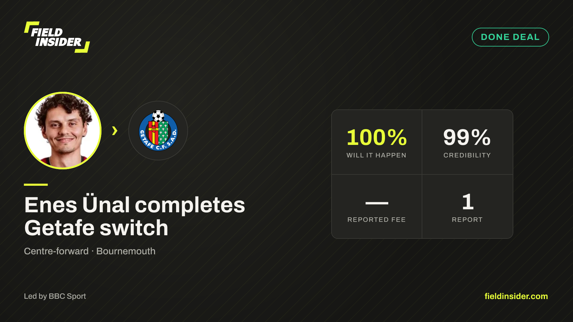 Enes Ünal completes Getafe switch — Field Insider report card