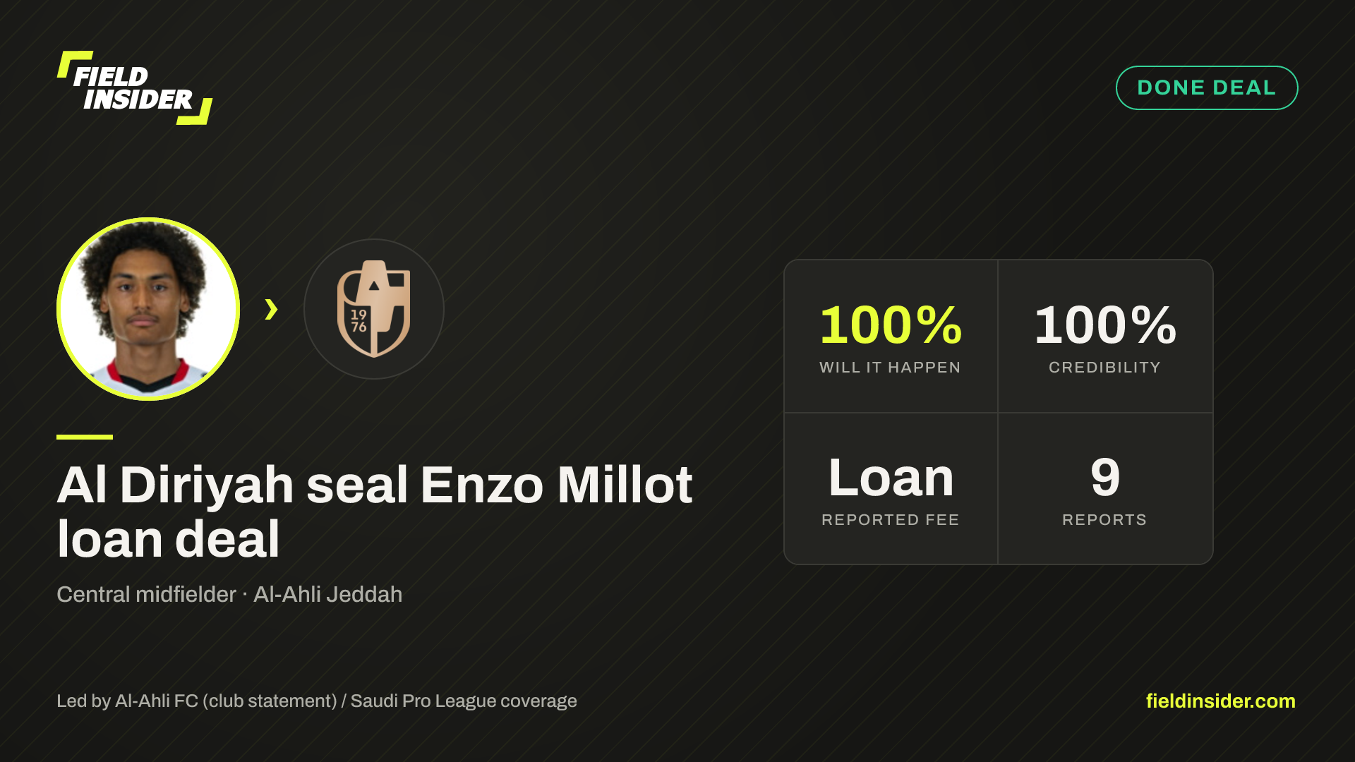 Al Diriyah seal Enzo Millot loan deal — Field Insider report card