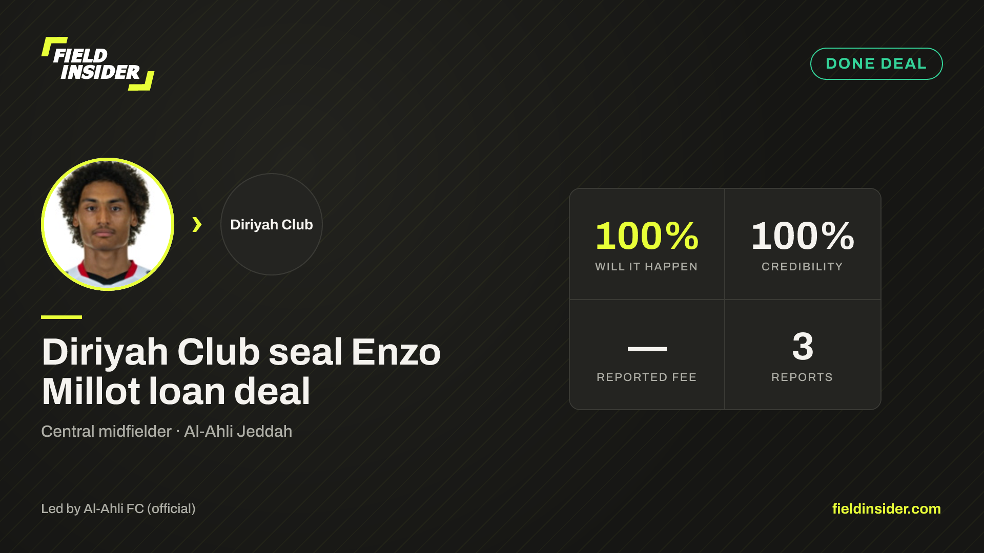Diriyah Club seal Enzo Millot loan deal — Field Insider report card
