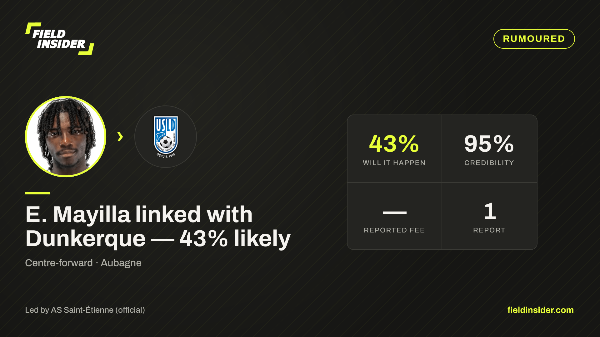 E. Mayilla linked with Dunkerque — 43% likely — Field Insider report card