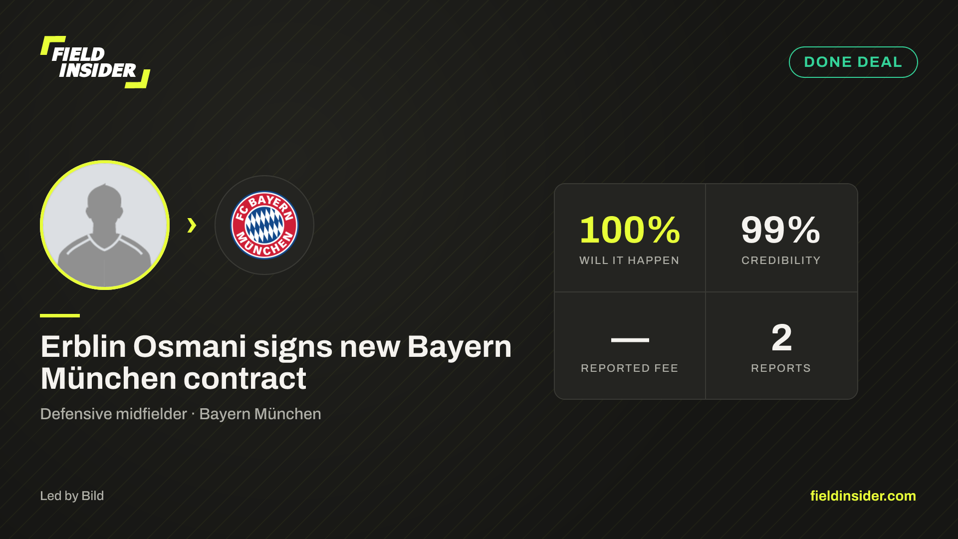 Erblin Osmani signs new Bayern München contract — Field Insider report card