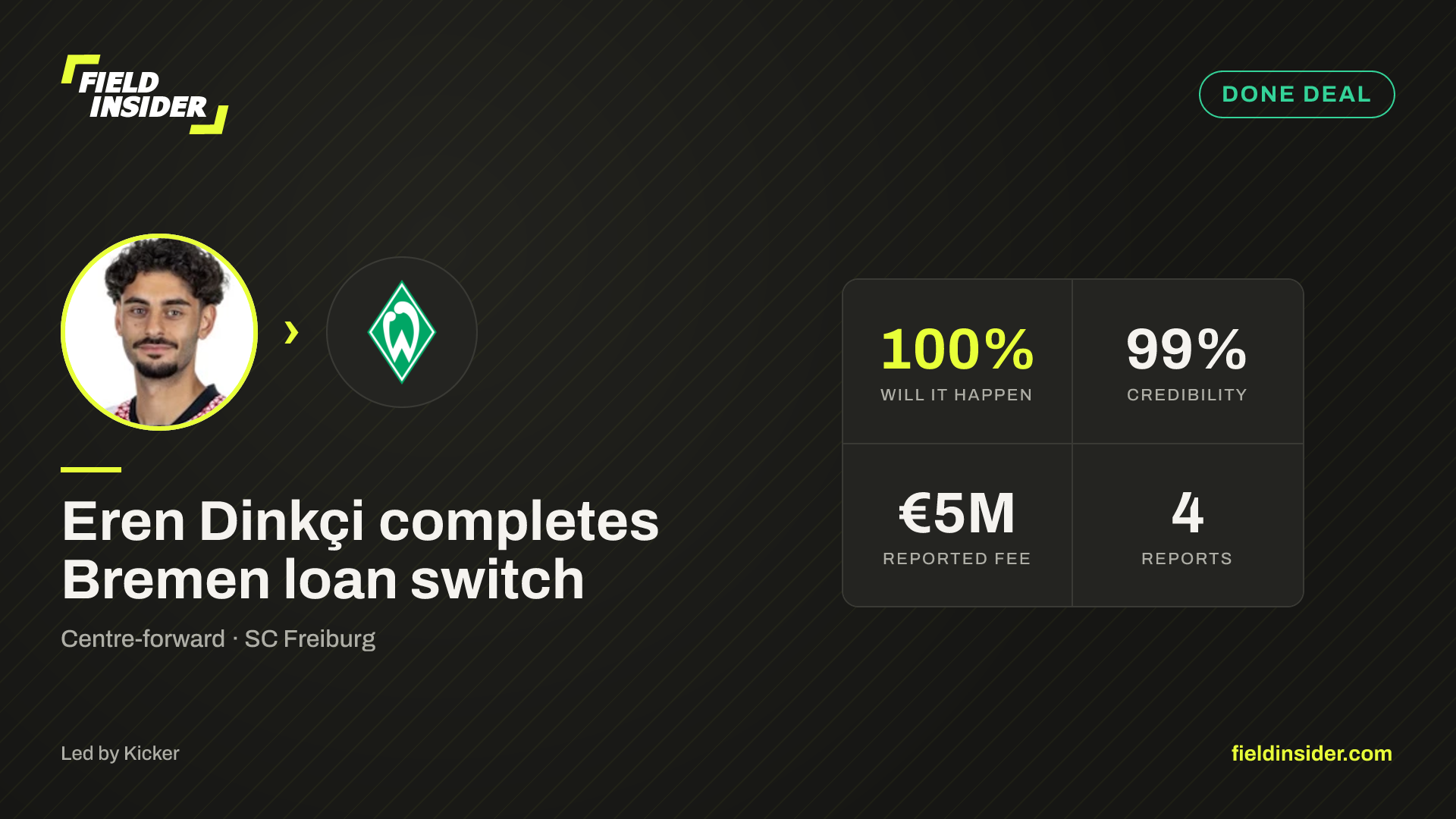 Eren Dinkçi completes move to Werder Bremen — Field Insider report card