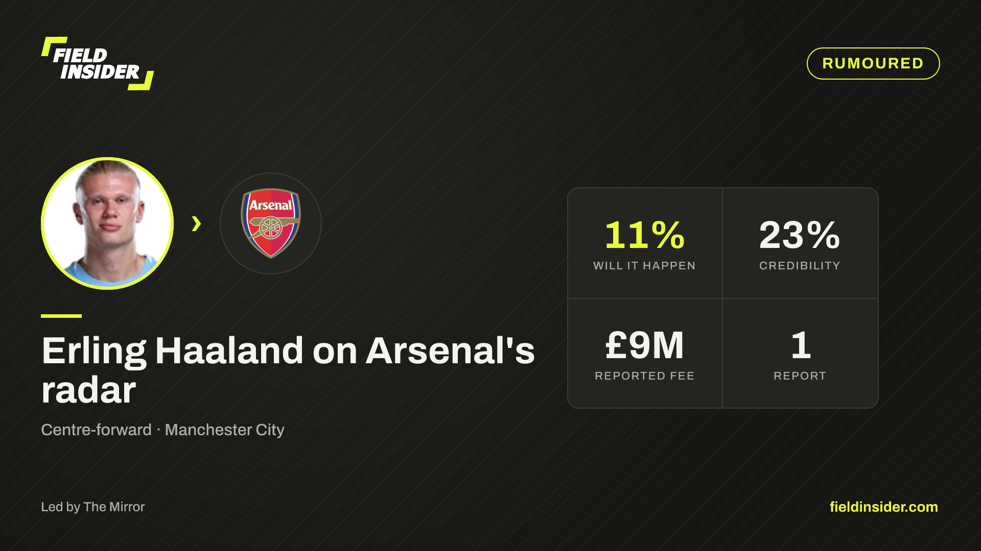 Erling Haaland on Arsenal's radar — Field Insider report card
