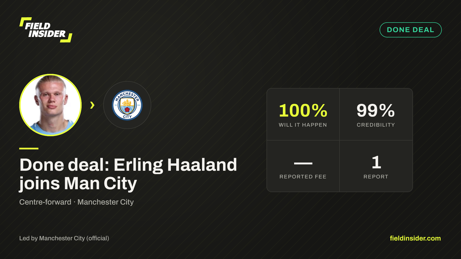 Done deal: Erling Haaland joins Man City — Field Insider report card