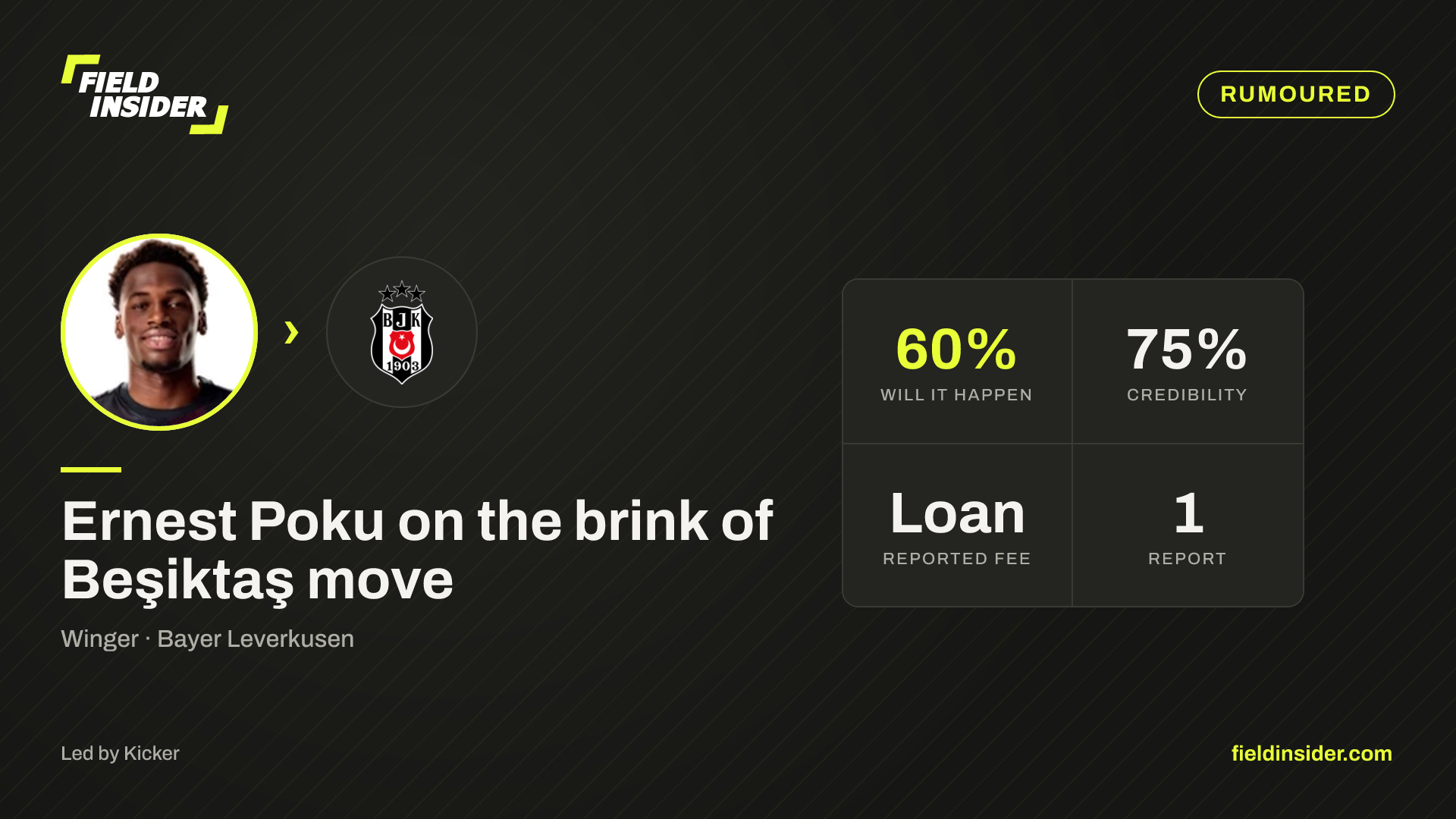 Ernest Poku on the brink of Beşiktaş move — Field Insider report card