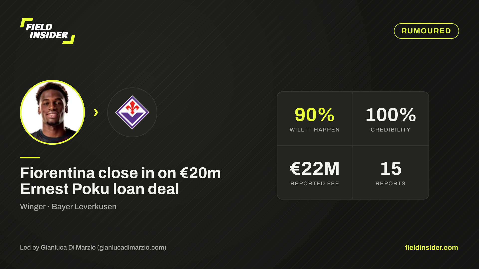 Fiorentina close in on €20m Ernest Poku loan deal — Field Insider report card