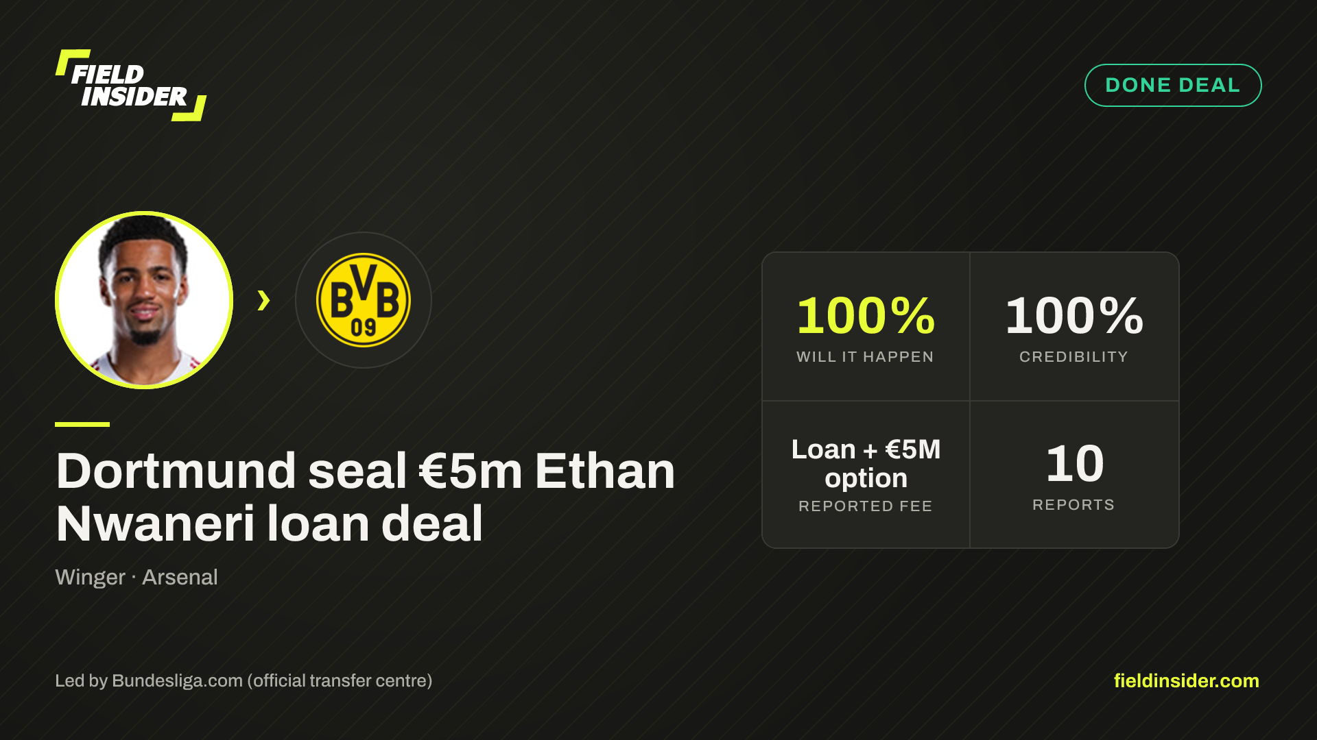 Dortmund seal €5m Ethan Nwaneri loan deal — Field Insider report card
