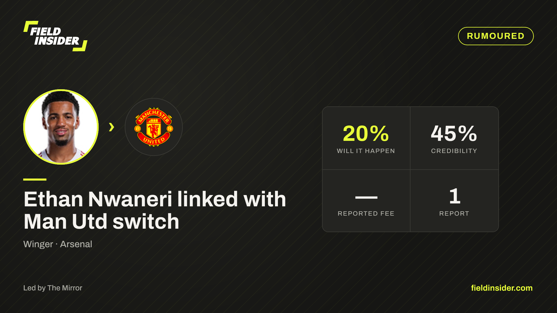 Ethan Nwaneri linked with Manchester United — 15% likely — Field Insider report card