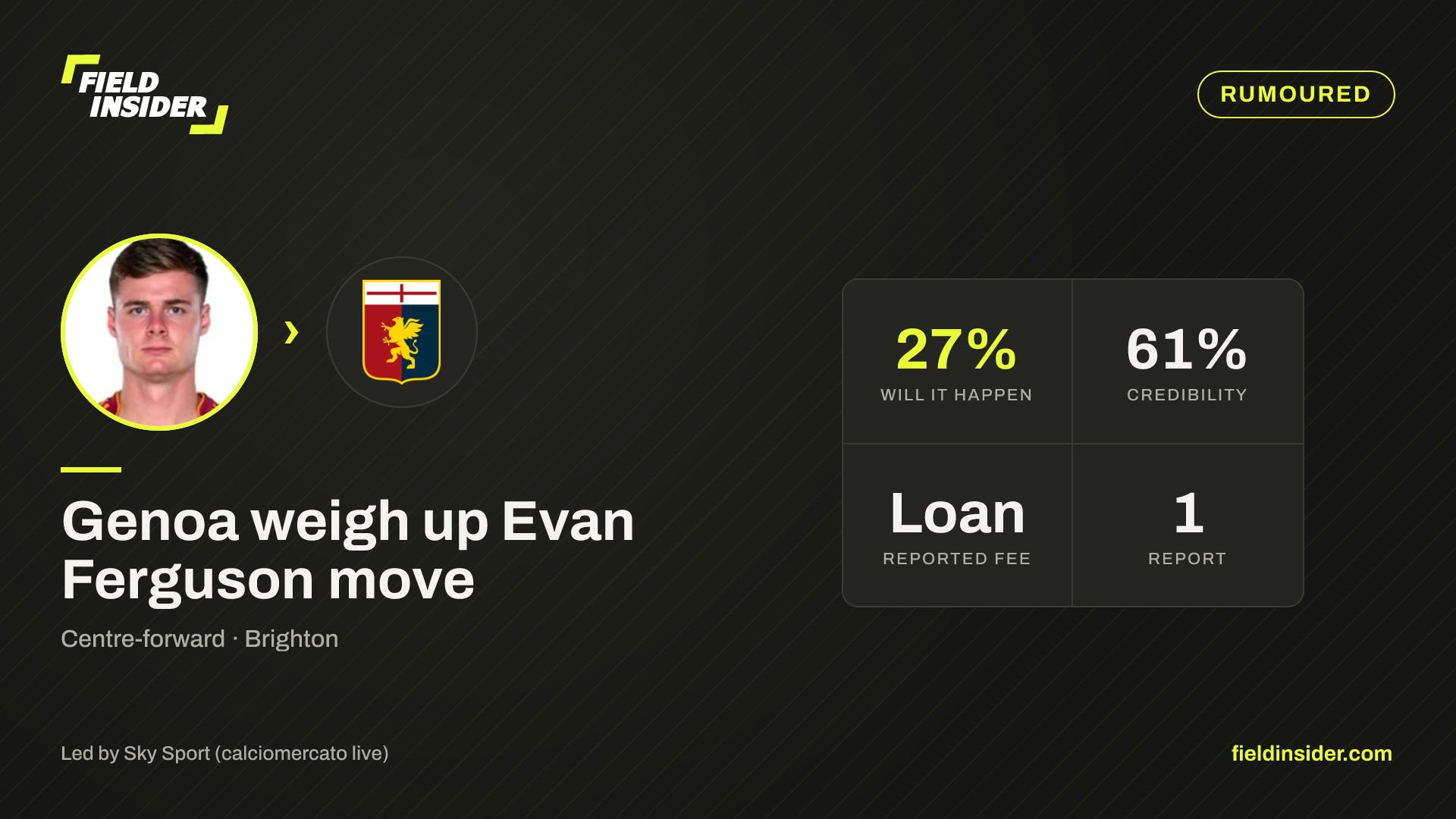 Genoa weigh up Evan Ferguson move — Field Insider report card