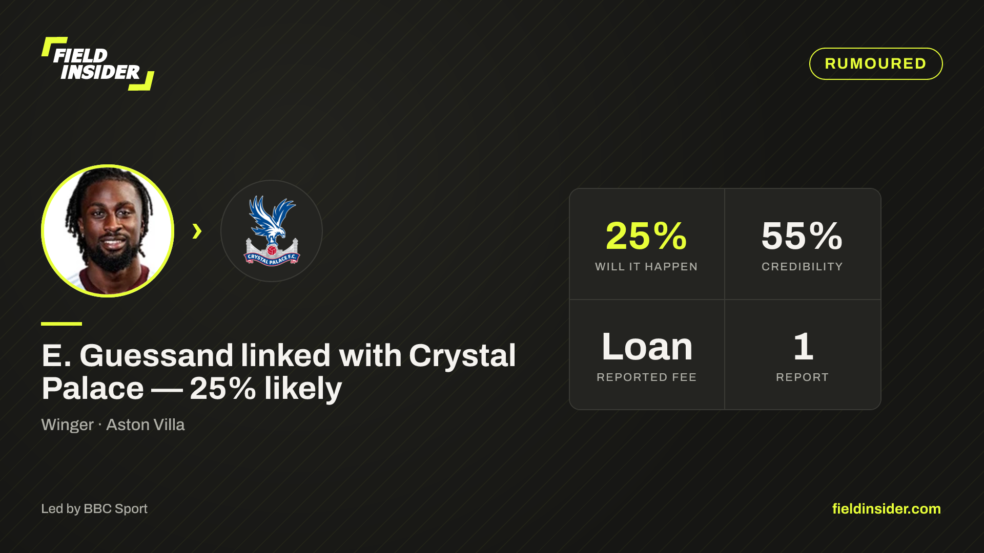 Evann Guessand completes Palace loan switch — Field Insider report card