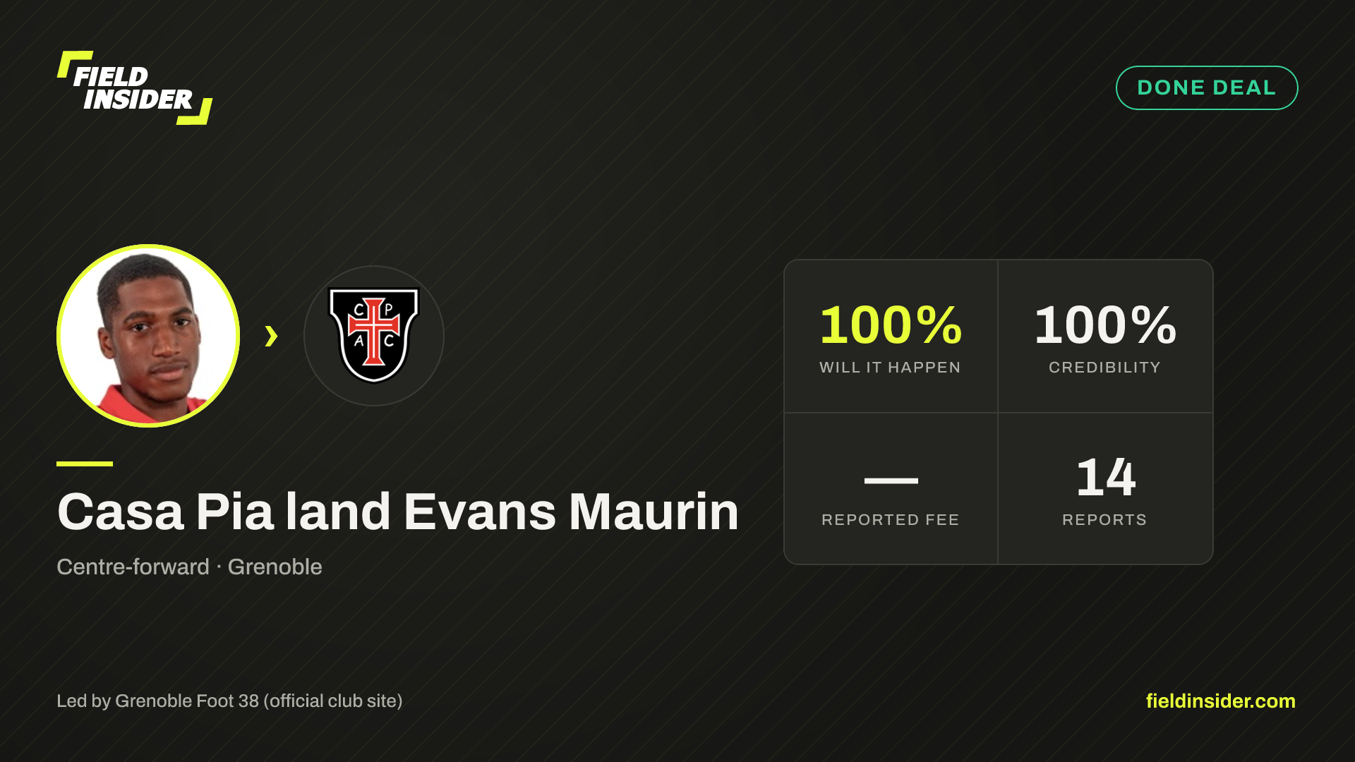 Casa Pia land Evans Maurin — Field Insider report card