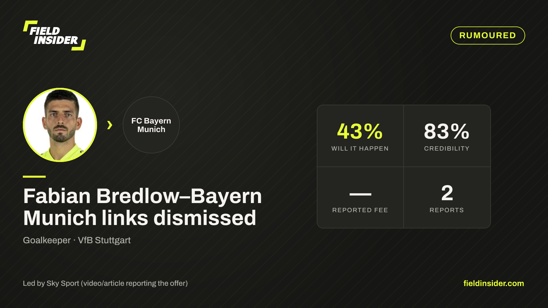 Fabian Bredlow–Bayern Munich links dismissed — Field Insider report card